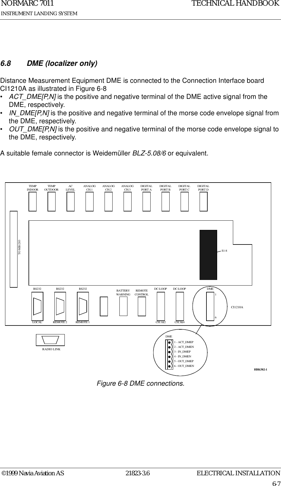 ELECTRICAL INSTALLATIONNORMARC 701121823-3.66-7©1999 Navia Aviation ASINSTRUMENT LANDING SYSTEMTECHNICAL HANDBOOK6.8 DME (localizer only)Distance Measurement Equipment DME is connected to the Connection Interface board CI1210A as illustrated in Figure 6-8•ACT_DME[P,N] is the positive and negative terminal of the DME active signal from the DME, respectively.•IN_DME[P,N] is the positive and negative terminal of the morse code envelope signal from the DME, respectively.•OUT_DME[P,N] is the positive and negative terminal of the morse code envelope signal to the DME, respectively.A suitable female connector is Weidemüller BLZ-5.08/6 or equivalent.Figure 6-8 DME connections.TEMPINDOORTEMPOUTDOORACLEVELANALOGCH.1ANALOGCH.2ANALOGCH.3DIGITALPORT ADIGITALPORT BDIGITALPORT CDIGITALPORT DTO MB1203RS232 RS232 RS232 REMOTECONTROLDC-LOOP DC-LOOP DMELOCAL REMOTE 2 REMOTE 1 CH.1&amp;2 CH.3&amp;41 - ACT_DMEP2 - ACT_DMEN3 - IN_DMEP4 - IN_DMENCI1210A16S1-8DME5 - OUT_DMEP6 - OUT_DMENBATTERYWARNINGHBK582-1RADIO LINK