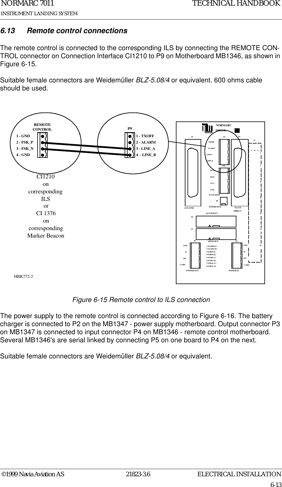 ELECTRICAL INSTALLATIONNORMARC 701121823-3.66-13©1999 Navia Aviation ASINSTRUMENT LANDING SYSTEMTECHNICAL HANDBOOK6.13 Remote control connectionsThe remote control is connected to the corresponding ILS by connecting the REMOTE CON-TROL connector on Connection Interface CI1210 to P9 on Motherboard MB1346, as shown in Figure 6-15.Suitable female connectors are Weidemüller BLZ-5.08/4 or equivalent. 600 ohms cable should be used.Figure 6-15 Remote control to ILS connectionThe power supply to the remote control is connected according to Figure 6-16. The battery charger is connected to P2 on the MB1347 - power supply motherboard. Output connector P3 on MB1347 is connected to input connector P4 on MB1346 - remote control motherboard. Several MB1346&apos;s are serial linked by connecting P5 on one board to P4 on the next.Suitable female connectors are Weidemüller BLZ-5.08/4 or equivalent.REMOTECONTROL1 - GND2 - FSK_P3 - FSK_N4 - GNDJ2 P3P6P7P4P5P9P10P8NORMARCOPTO OUT2-ALARM (E)1-ALARM (C)4-NORM (E)5-WARN (C)6-WARN (E)7-STBAL (C)8-STBAL (E)3-NORM (C)GND5V24VV_DIMGND5V24VV_DIMPOWER OUT POWER INAUX IN/OUTSLAVEDIRECTINTERLOCKTXOFFALARMLINE ALINE BRX ARX BTX ATX BSLAVE RS485J1ABC153020251510ALT.LINKMB1346P91 - TXOFF2 - ALARM3 - LINE_A4  - LINE_BCI1210 on corresponding ILSorCI 1376oncorrespondingMarker BeaconHBK772-2