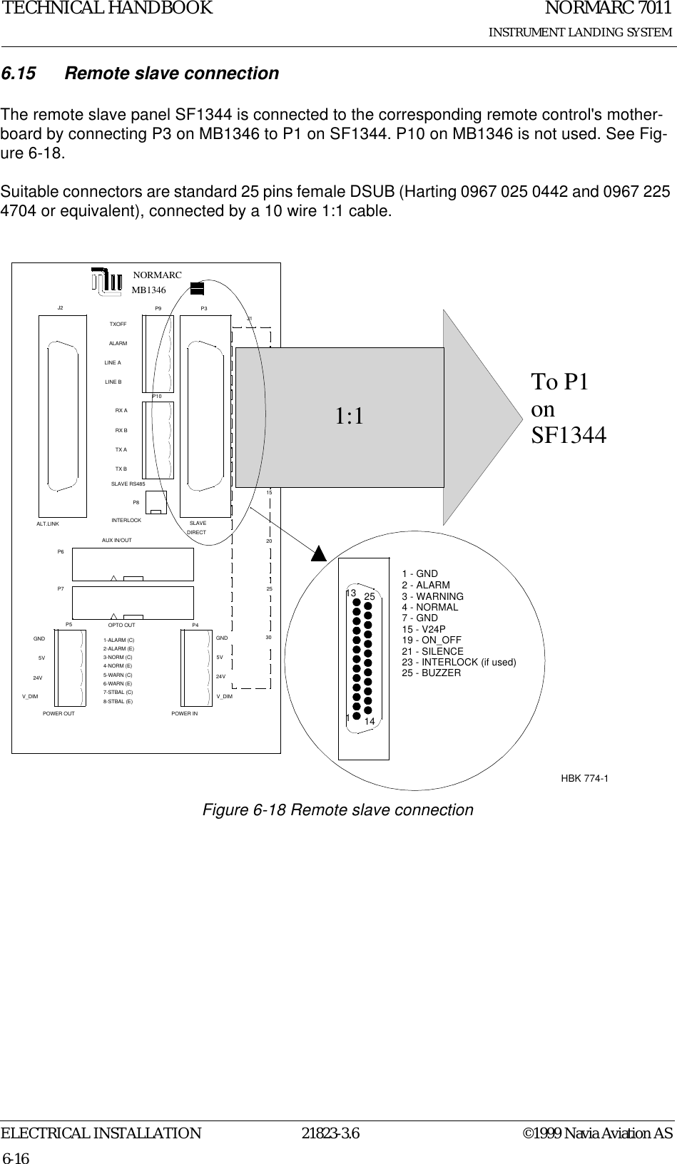 NORMARC 7011INSTRUMENT LANDING SYSTEMTECHNICAL HANDBOOKELECTRICAL INSTALLATION 21823-3.6 ©1999 Navia Aviation AS6-166.15 Remote slave connectionThe remote slave panel SF1344 is connected to the corresponding remote control&apos;s mother-board by connecting P3 on MB1346 to P1 on SF1344. P10 on MB1346 is not used. See Fig-ure 6-18.Suitable connectors are standard 25 pins female DSUB (Harting 0967 025 0442 and 0967 225 4704 or equivalent), connected by a 10 wire 1:1 cable.Figure 6-18 Remote slave connectionJ2 P3P6P7P4P5P9P10P8NORMARCOPTO OUT2-ALARM (E)1-ALARM (C)4-NORM (E)5-WARN (C)6-WARN (E)7-STBAL (C)8-STBAL (E)3-NORM (C)GND5V24VV_DIMGND5V24VV_DIMPOWER OUT POWER INAUX IN/OUTSLAVEDIRECTINTERLOCKTXOFFALARMLINE ALINE BRX ARX BTX ATX BSLAVE RS485J1ABC153020251510ALT.LINKMB1346To P1 onSF134411314251 - GND2 - ALARM3 - WARNING4 - NORMAL7 - GND15 - V24P19 - ON_OFF21 - SILENCE23 - INTERLOCK (if used)25 - BUZZER1:1HBK 774-1