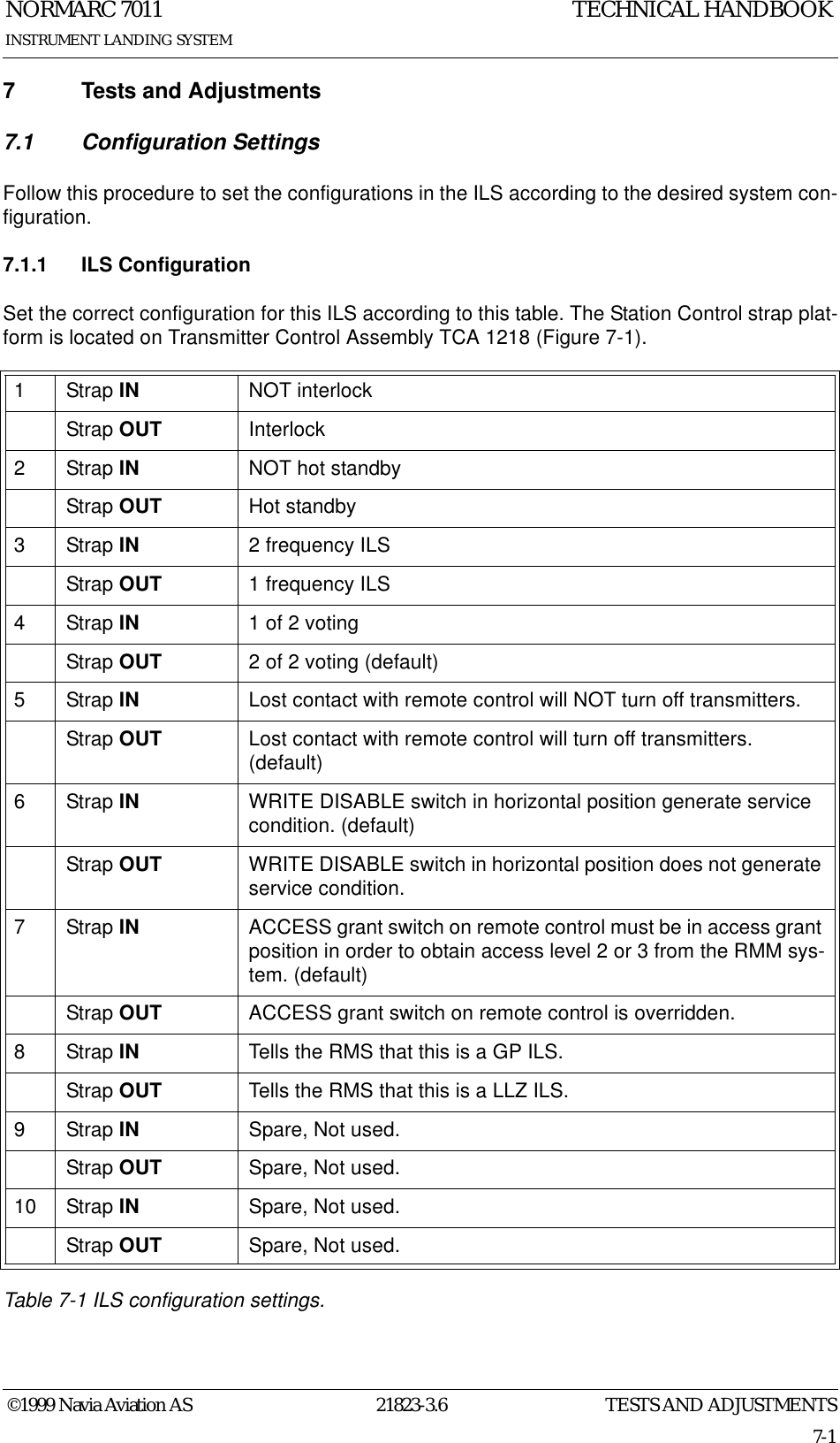 TESTS AND ADJUSTMENTSNORMARC 701121823-3.67-1©1999 Navia Aviation ASINSTRUMENT LANDING SYSTEMTECHNICAL HANDBOOK7 Tests and Adjustments7.1 Configuration SettingsFollow this procedure to set the configurations in the ILS according to the desired system con-figuration.7.1.1 ILS ConfigurationSet the correct configuration for this ILS according to this table. The Station Control strap plat-form is located on Transmitter Control Assembly TCA 1218 (Figure 7-1).Table 7-1 ILS configuration settings.1 Strap IN NOT interlockStrap OUT Interlock2 Strap IN NOT hot standbyStrap OUT Hot standby3 Strap IN 2 frequency ILSStrap OUT 1 frequency ILS4 Strap IN 1 of 2 votingStrap OUT 2 of 2 voting (default)5 Strap IN Lost contact with remote control will NOT turn off transmitters.Strap OUT Lost contact with remote control will turn off transmitters. (default)6 Strap IN WRITE DISABLE switch in horizontal position generate service condition. (default)Strap OUT WRITE DISABLE switch in horizontal position does not generate service condition.7 Strap IN ACCESS grant switch on remote control must be in access grant position in order to obtain access level 2 or 3 from the RMM sys-tem. (default)Strap OUT ACCESS grant switch on remote control is overridden.8 Strap IN Tells the RMS that this is a GP ILS.Strap OUT Tells the RMS that this is a LLZ ILS.9 Strap IN Spare, Not used.Strap OUT Spare, Not used.10 Strap IN Spare, Not used.Strap OUT Spare, Not used.