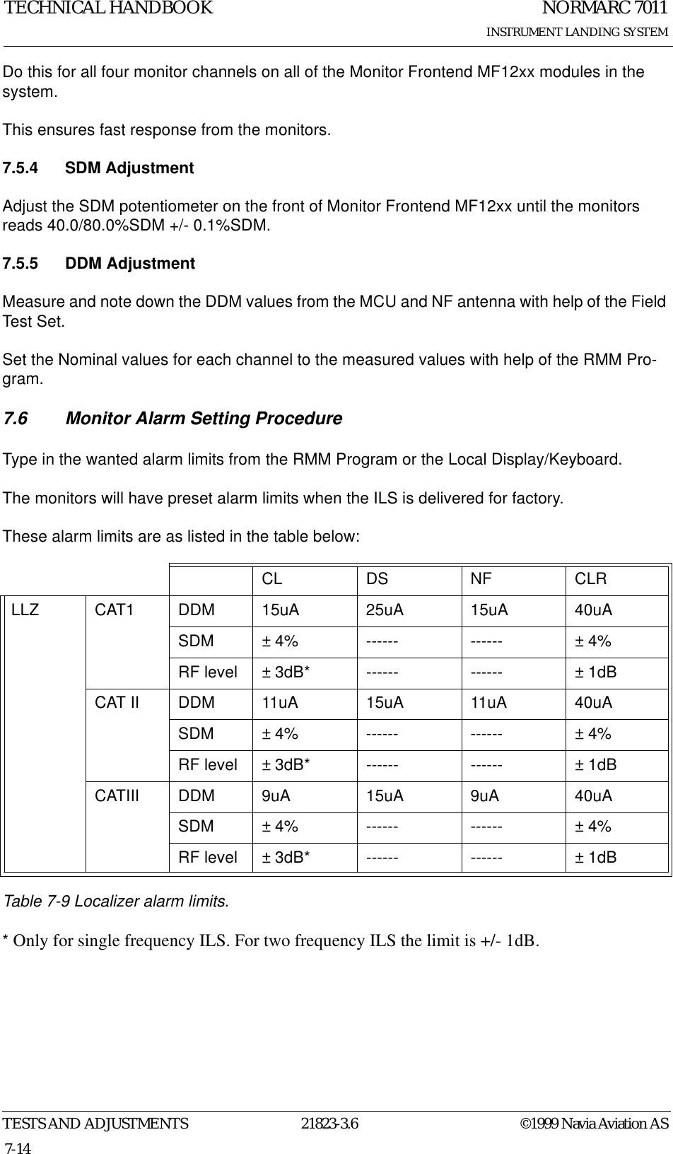 NORMARC 7011INSTRUMENT LANDING SYSTEMTECHNICAL HANDBOOKTESTS AND ADJUSTMENTS 21823-3.6 ©1999 Navia Aviation AS7-14Do this for all four monitor channels on all of the Monitor Frontend MF12xx modules in the system.This ensures fast response from the monitors.7.5.4 SDM AdjustmentAdjust the SDM potentiometer on the front of Monitor Frontend MF12xx until the monitors reads 40.0/80.0%SDM +/- 0.1%SDM.7.5.5 DDM AdjustmentMeasure and note down the DDM values from the MCU and NF antenna with help of the Field Test Set.Set the Nominal values for each channel to the measured values with help of the RMM Pro-gram.7.6 Monitor Alarm Setting ProcedureType in the wanted alarm limits from the RMM Program or the Local Display/Keyboard.The monitors will have preset alarm limits when the ILS is delivered for factory.These alarm limits are as listed in the table below:Table 7-9 Localizer alarm limits. * Only for single frequency ILS. For two frequency ILS the limit is +/- 1dB.CL DS NF CLRLLZ CAT1 DDM 15uA 25uA 15uA 40uASDM ± 4% ------ ------ ± 4%RF level ± 3dB* ------ ------ ± 1dBCAT II DDM 11uA 15uA 11uA 40uASDM ± 4% ------ ------ ± 4%RF level ± 3dB* ------ ------ ± 1dBCATIII DDM 9uA 15uA 9uA 40uASDM ± 4% ------ ------ ± 4%RF level ± 3dB* ------ ------ ± 1dB