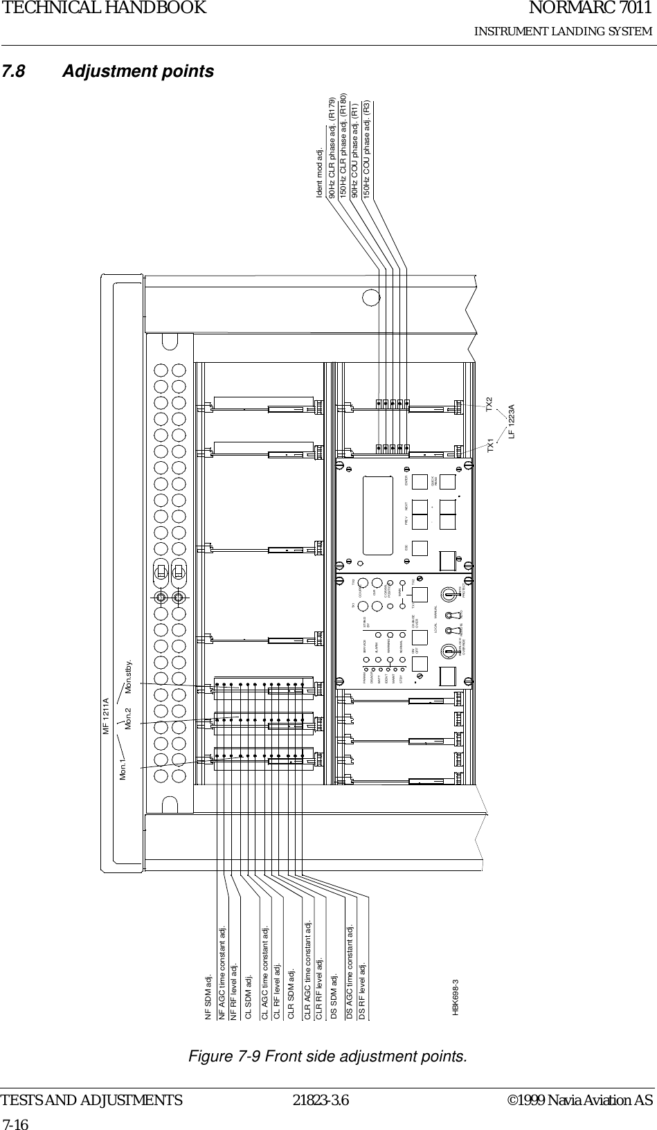 NORMARC 7011INSTRUMENT LANDING SYSTEMTECHNICAL HANDBOOKTESTS AND ADJUSTMENTS 21823-3.6 ©1999 Navia Aviation AS7-167.8 Adjustment pointsFigure 7-9 Front side adjustment points.11LF 1223AMF 1211AESC PREV NEXT-+ENTERREADQUIC KCLRCOAXIALCOURSEMAINPOSITIONWRITEPROT ECTWARNINGON/NORM ALINTERLOCKOVERRIDEMAIN TSTBYOFFREMOTELOCALAUTOMANUALOVERCHANGE TX1ALARMSERVICEPARAMDISAGRBATTIDENTTX1TX2TX2STANDBYMon.1 Mon.2 Mon.stby.90Hz COU phase adj. (R1)150Hz COU phase adj. (R3)90Hz CLR phase adj. (R179)150Hz CLR phase adj. (R180)TX1 TX2NF SDM adj.NF AGC time constant adj.NF RF level adj.CL SDM adj.CL AGC time constant adj.CL RF level adj.CLR SDM adj.CLR AGC time constant adj.CLR RF level adj.DS SDM adj.DS AGC time constant adj.DS RF level adj.Ident mod adj.HBK698-3