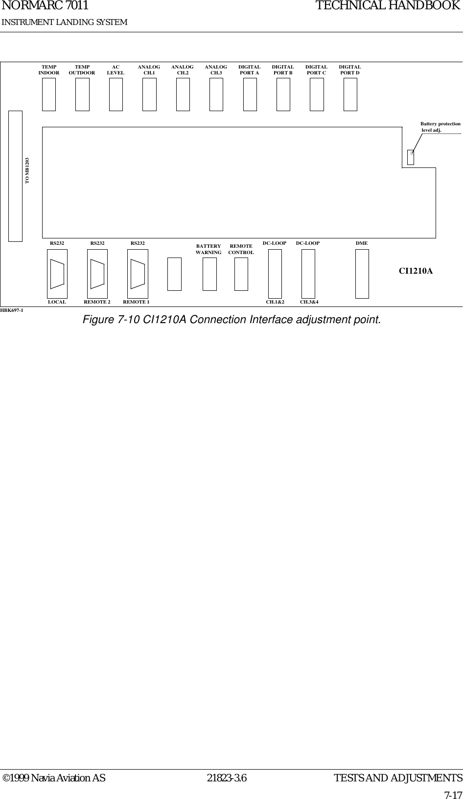 TESTS AND ADJUSTMENTSNORMARC 701121823-3.67-17©1999 Navia Aviation ASINSTRUMENT LANDING SYSTEMTECHNICAL HANDBOOKFigure 7-10 CI1210A Connection Interface adjustment point.TEMPINDOOR TEMPOUTDOOR ACLEVEL ANALOGCH.1 ANALOGCH.2 ANALOGCH.3 DIGITALPORT A DIGITALPORT B DIGITALPORT C DIGITALPORT DTO MB1203RS232 RS232 RS232 REMOTECONTROLDC-LOOP DC-LOOP DMELOCAL REMOTE 2 REMOTE 1 CH.1&amp;2 CH.3&amp;4CI1210ABATTERYWARNINGBattery protection level adj.HBK697-1