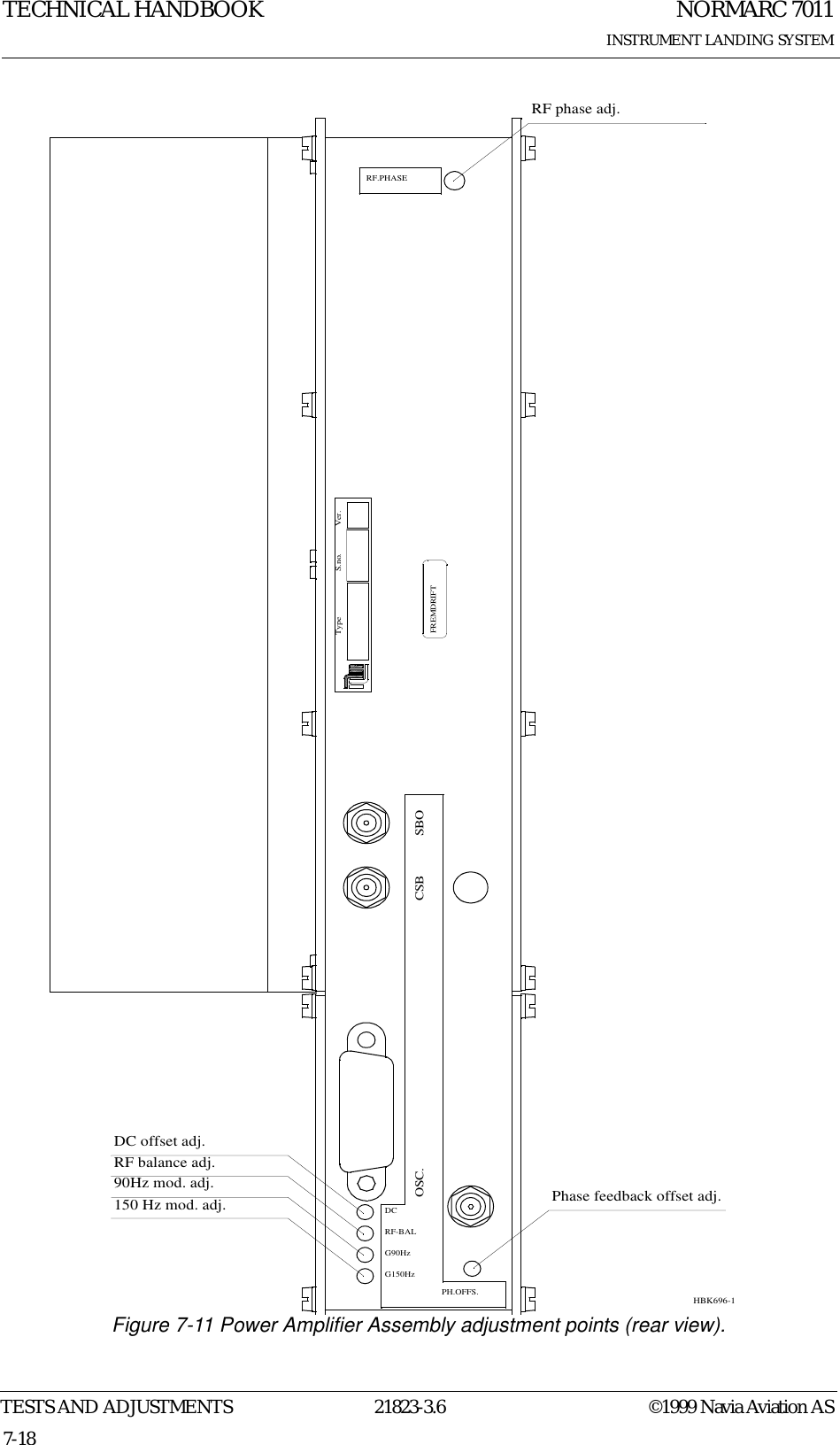 NORMARC 7011INSTRUMENT LANDING SYSTEMTECHNICAL HANDBOOKTESTS AND ADJUSTMENTS 21823-3.6 ©1999 Navia Aviation AS7-18Figure 7-11 Power Amplifier Assembly adjustment points (rear view).Ver.S.no.TypePH.OFFS.G150HzRF-BALG90HzDCOSC. SBOCSBFREMDRIFTRF.PHASEPhase feedback offset adj.DC offset adj.RF balance adj.90Hz mod. adj.150 Hz mod. adj.RF phase adj.HBK696-1