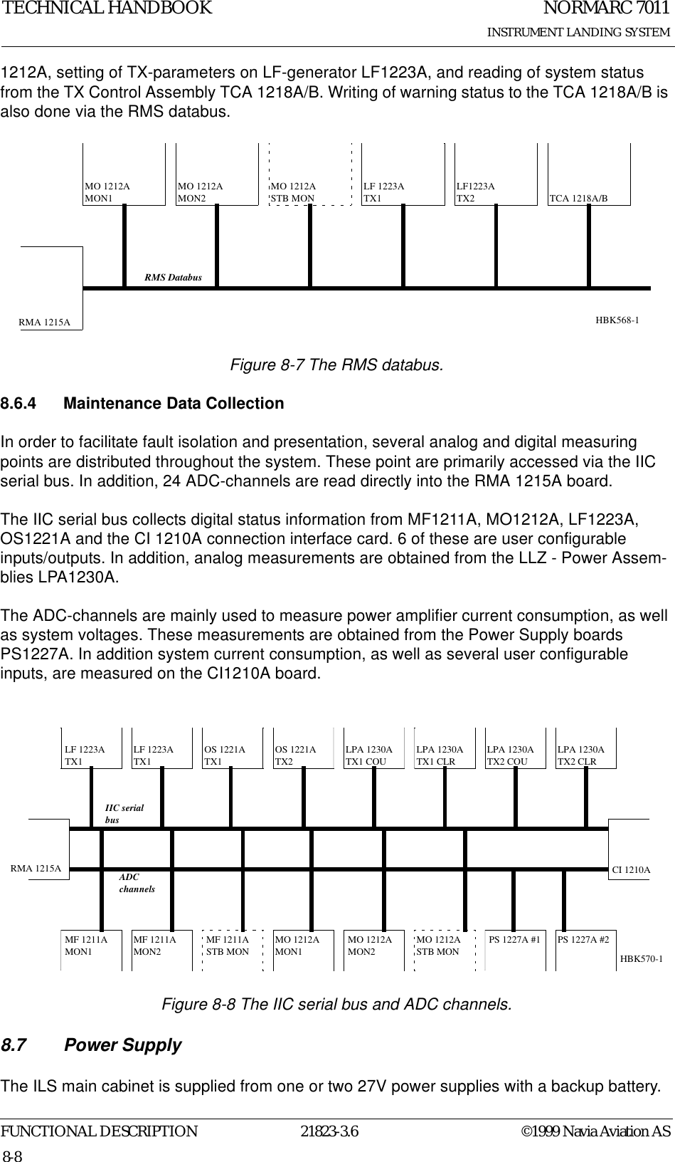 NORMARC 7011INSTRUMENT LANDING SYSTEMTECHNICAL HANDBOOKFUNCTIONAL DESCRIPTION 21823-3.6 ©1999 Navia Aviation AS8-81212A, setting of TX-parameters on LF-generator LF1223A, and reading of system status from the TX Control Assembly TCA 1218A/B. Writing of warning status to the TCA 1218A/B is also done via the RMS databus.Figure 8-7 The RMS databus.8.6.4 Maintenance Data CollectionIn order to facilitate fault isolation and presentation, several analog and digital measuring points are distributed throughout the system. These point are primarily accessed via the IIC serial bus. In addition, 24 ADC-channels are read directly into the RMA 1215A board.The IIC serial bus collects digital status information from MF1211A, MO1212A, LF1223A, OS1221A and the CI 1210A connection interface card. 6 of these are user configurable inputs/outputs. In addition, analog measurements are obtained from the LLZ - Power Assem-blies LPA1230A.The ADC-channels are mainly used to measure power amplifier current consumption, as well as system voltages. These measurements are obtained from the Power Supply boards PS1227A. In addition system current consumption, as well as several user configurable inputs, are measured on the CI1210A board. Figure 8-8 The IIC serial bus and ADC channels.8.7 Power SupplyThe ILS main cabinet is supplied from one or two 27V power supplies with a backup battery. RMA 1215AMO 1212AMON1MO 1212AMON2LF 1223ATX1LF1223ATX2 TCA 1218A/BRMS DatabusMO 1212ASTB MONHBK568-1RMA 1215AMF 1211AMON1MF 1211AMON2MO 1212AMON1MO 1212AMON2PS 1227A #1 PS 1227A #2LF 1223ATX1LF 1223ATX1OS 1221ATX1OS 1221ATX2LPA 1230ATX2 COULPA 1230ATX2 CLRCI 1210AIIC serialbusADCchannelsMF 1211ASTB MONMO 1212ASTB MONLPA 1230ATX1 COULPA 1230ATX1 CLRHBK570-1