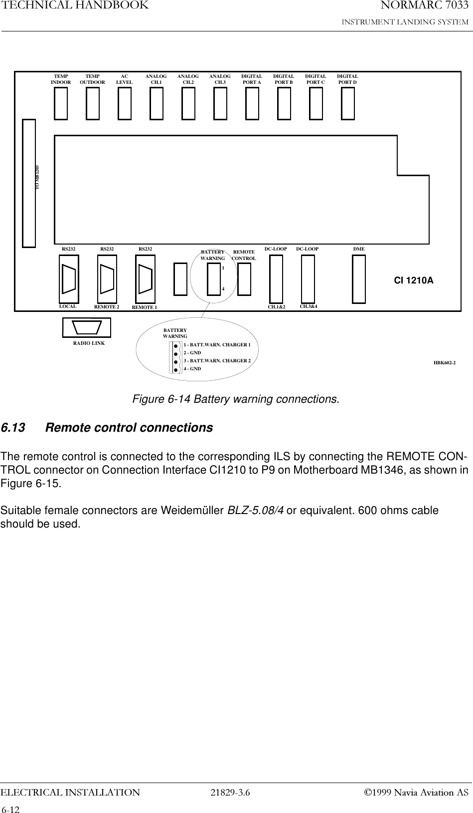 1250$5&amp;7(&amp;+1,&amp;$/+$1&apos;%22.(/(&amp;75,&amp;$/,167$//$7,21  1DYLD$YLDWLRQ$6Figure 6-14 Battery warning connections.6.13 Remote control connectionsThe remote control is connected to the corresponding ILS by connecting the REMOTE CON-TROL connector on Connection Interface CI1210 to P9 on Motherboard MB1346, as shown in Figure 6-15.Suitable female connectors are Weidemüller BLZ-5.08/4 or equivalent. 600 ohms cable should be used.TEMPINDOOR TEMPOUTDOOR ACLEVEL ANALOGCH.1 ANALOGCH.2 ANALOGCH.3 DIGITALPORT A DIGITALPORT B DIGITALPORT C DIGITALPORT DTO MB1203RS232 RS232 RS232 REMOTECONTROLDC-LOOP DC-LOOP DMELOCAL REMOTE 2 REMOTE 1 CH.1&amp;2 CH.3&amp;4BATTERYWARNING1 - BATT.WARN. CHARGER 12 - GND3 - BATT.WARN. CHARGER 24 - GNDCI 1210A14BATTERYWARNINGHBK602-2RADIO LINK