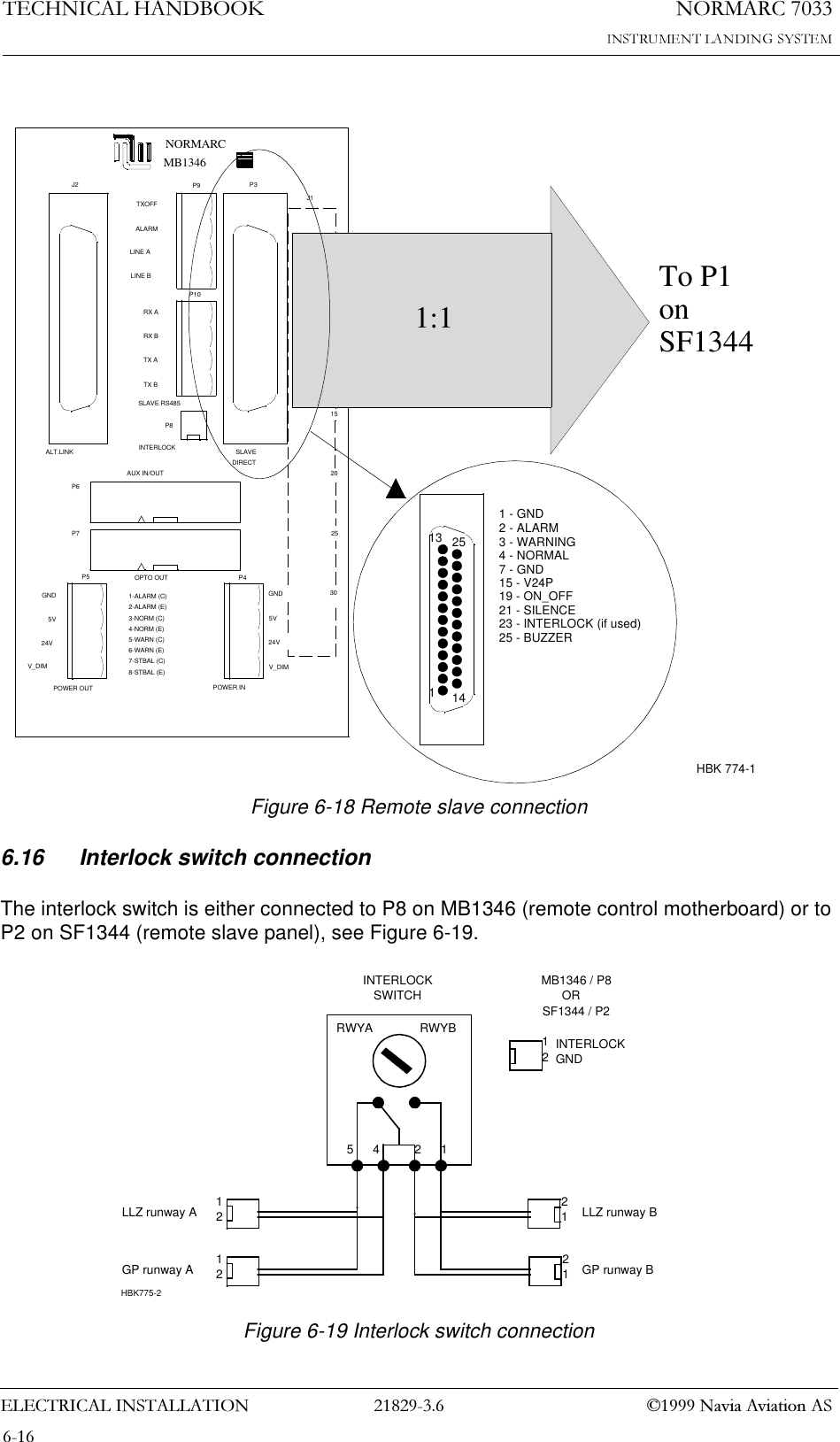 1250$5&amp;7(&amp;+1,&amp;$/+$1&apos;%22.(/(&amp;75,&amp;$/,167$//$7,21  1DYLD$YLDWLRQ$6Figure 6-18 Remote slave connection6.16 Interlock switch connectionThe interlock switch is either connected to P8 on MB1346 (remote control motherboard) or to P2 on SF1344 (remote slave panel), see Figure 6-19.Figure 6-19 Interlock switch connectionJ2 P3P6P7P4P5P9P10P8NORMARCOPTO OUT2-ALARM (E)1-ALARM (C)4-NORM (E)5-WARN (C)6-WARN (E)7-STBAL (C)8-STBAL (E)3-NORM (C)GND5V24VV_DIMGND5V24VV_DIMPOWER OUT POWER INAUX IN/OUTSLAVEDIRECTINTERLOCKTXOFFALARMLINE ALINE BRX ARX BTX ATX BSLAVE RS485J1ABC153020251510ALT.LINKMB1346To P1 onSF134411314251 - GND2 - ALARM3 - WARNING4 - NORMAL7 - GND15 - V24P19 - ON_OFF21 - SILENCE23 - INTERLOCK (if used)25 - BUZZER1:1HBK 774-121MB1346 / P8ORSF1344 / P2INTERLOCK SWITCHRWYA RWYB211212INTERLOCKGND1254 21LLZ runway AGP runway ALLZ runway BGP runway BHBK775-2