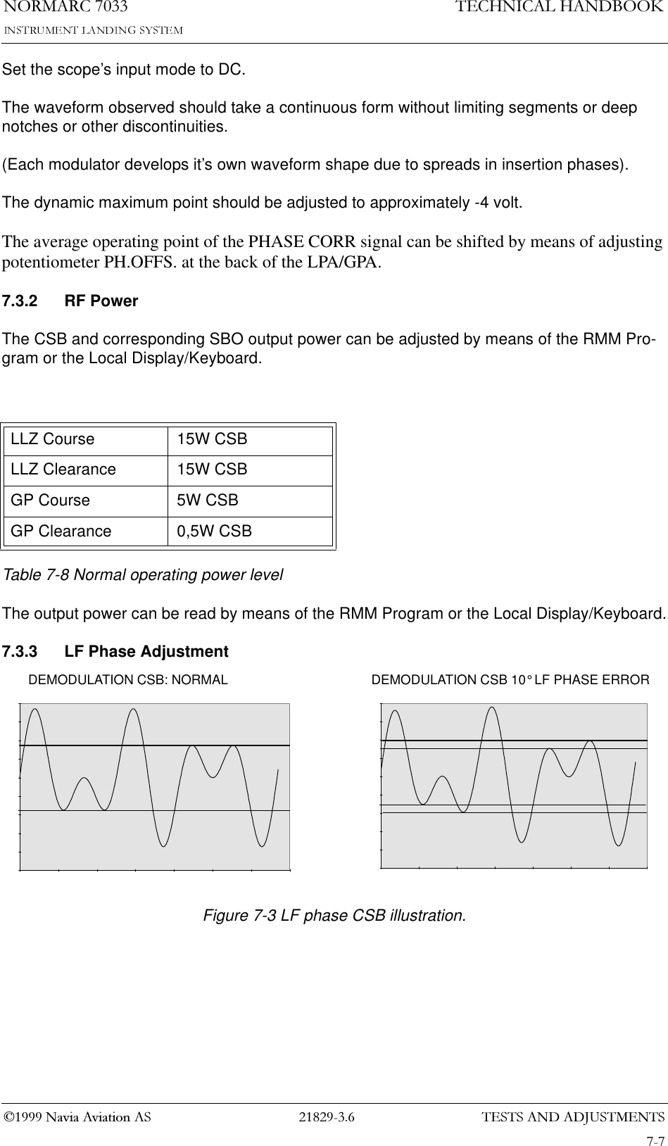 7(676$1&apos;$&apos;-8670(1761250$5&amp;1DYLD$YLDWLRQ$67(&amp;+1,&amp;$/+$1&apos;%22.Set the scope’s input mode to DC.The waveform observed should take a continuous form without limiting segments or deep notches or other discontinuities.(Each modulator develops it’s own waveform shape due to spreads in insertion phases).The dynamic maximum point should be adjusted to approximately -4 volt.The average operating point of the PHASE CORR signal can be shifted by means of adjusting potentiometer PH.OFFS. at the back of the LPA/GPA.7.3.2 RF PowerThe CSB and corresponding SBO output power can be adjusted by means of the RMM Pro-gram or the Local Display/Keyboard.Table 7-8 Normal operating power levelThe output power can be read by means of the RMM Program or the Local Display/Keyboard.7.3.3 LF Phase AdjustmentFigure 7-3 LF phase CSB illustration.LLZ Course 15W CSBLLZ Clearance 15W CSBGP Course 5W CSBGP Clearance 0,5W CSBDEMODULATION CSB: NORMAL DEMODULATION CSB 10° LF PHASE ERROR