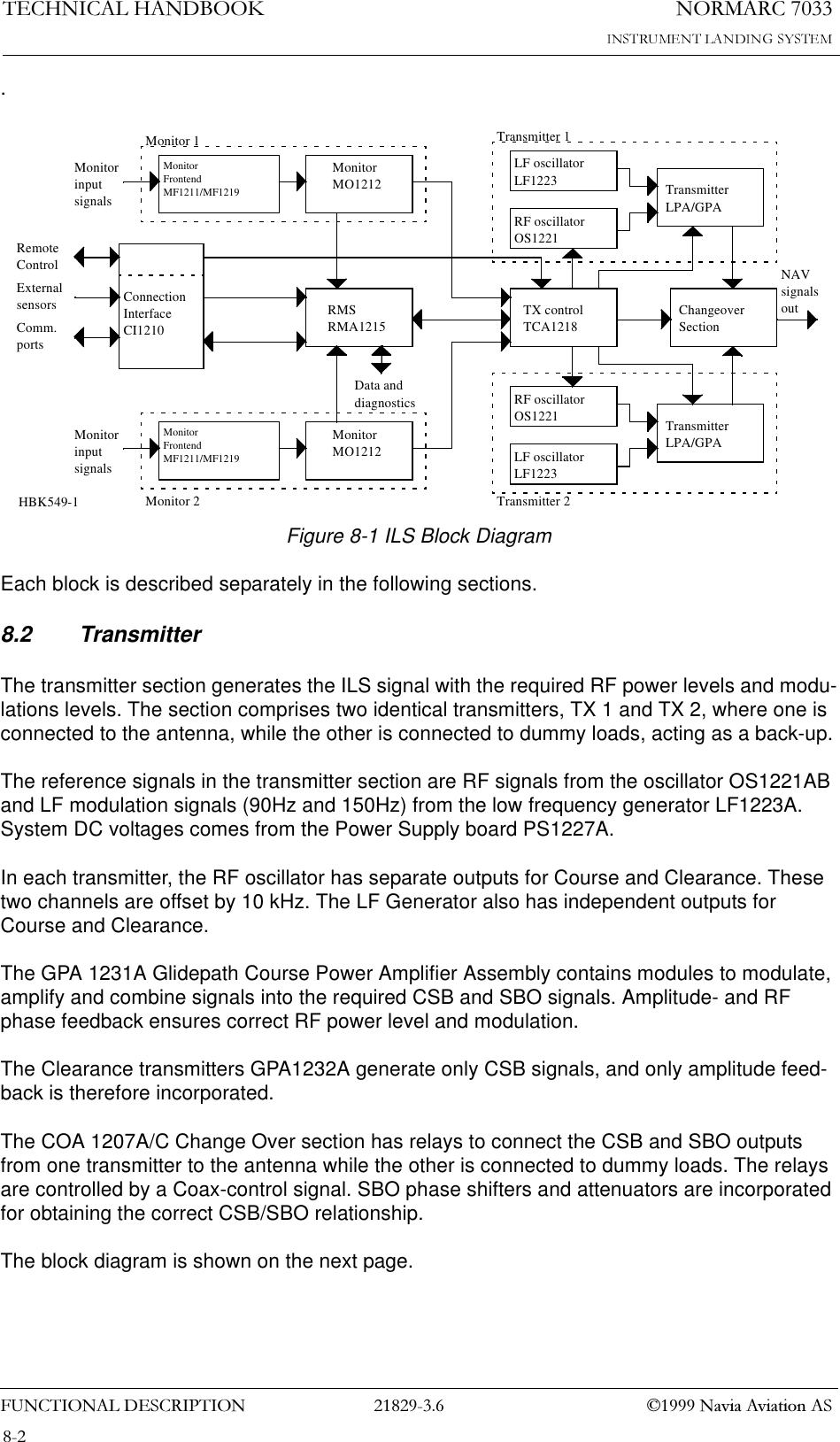 1250$5&amp;7(&amp;+1,&amp;$/+$1&apos;%22.)81&amp;7,21$/&apos;(6&amp;5,37,21  1DYLD$YLDWLRQ$6.Figure 8-1 ILS Block DiagramEach block is described separately in the following sections.8.2 TransmitterThe transmitter section generates the ILS signal with the required RF power levels and modu-lations levels. The section comprises two identical transmitters, TX 1 and TX 2, where one is connected to the antenna, while the other is connected to dummy loads, acting as a back-up.The reference signals in the transmitter section are RF signals from the oscillator OS1221AB and LF modulation signals (90Hz and 150Hz) from the low frequency generator LF1223A. System DC voltages comes from the Power Supply board PS1227A.In each transmitter, the RF oscillator has separate outputs for Course and Clearance. These two channels are offset by 10 kHz. The LF Generator also has independent outputs for Course and Clearance.The GPA 1231A Glidepath Course Power Amplifier Assembly contains modules to modulate, amplify and combine signals into the required CSB and SBO signals. Amplitude- and RF phase feedback ensures correct RF power level and modulation.The Clearance transmitters GPA1232A generate only CSB signals, and only amplitude feed-back is therefore incorporated.The COA 1207A/C Change Over section has relays to connect the CSB and SBO outputs from one transmitter to the antenna while the other is connected to dummy loads. The relays are controlled by a Coax-control signal. SBO phase shifters and attenuators are incorporated for obtaining the correct CSB/SBO relationship. The block diagram is shown on the next page. MonitorFrontendMF1211/MF1219MonitorMO1212RMSRMA1215MonitorMO1212TX controlTCA1218RF oscillatorOS1221ChangeoverSectionConnectionInterface CI1210MonitorinputsignalsMonitorinputsignals LF oscillatorLF1223TransmitterLPA/GPARF oscillatorOS1221LF oscillatorLF1223 TransmitterLPA/GPANAVsignalsoutRemoteControlExternalsensorsComm.portsData anddiagnosticsMonitorFrontendMF1211/MF1219Monitor 1Monitor 2Transmitter 1Transmitter 2HBK549-1
