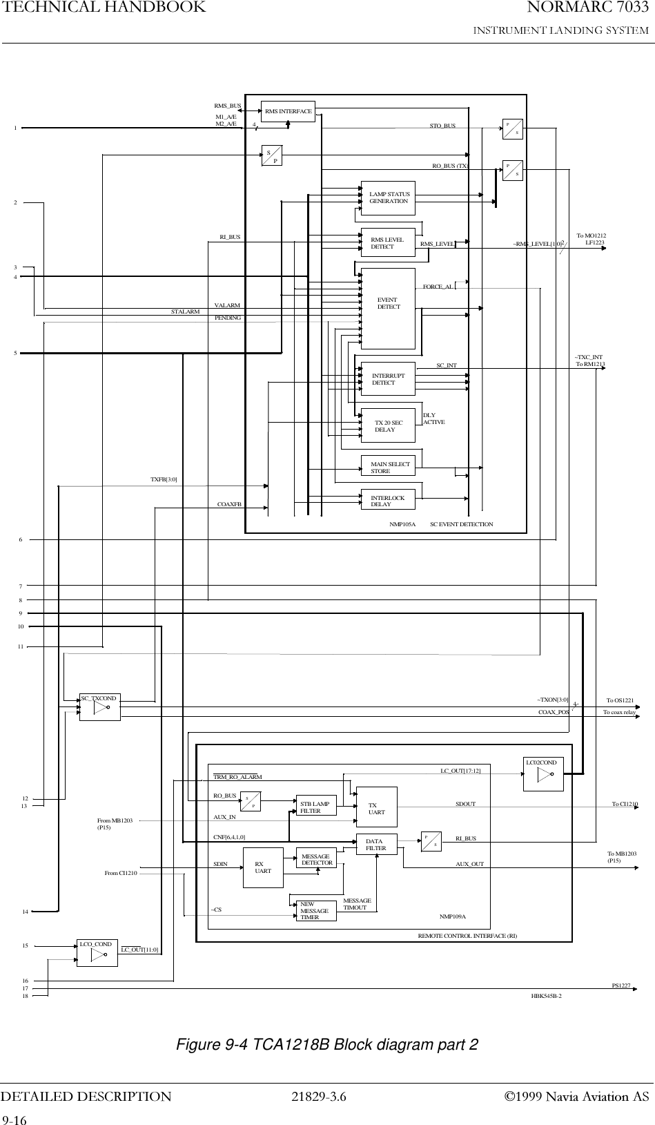 1250$5&amp;7(&amp;+1,&amp;$/+$1&apos;%22.&apos;(7$,/(&apos;&apos;(6&amp;5,37,21  1DYLD$YLDWLRQ$6Figure 9-4 TCA1218B Block diagram part 2LC_OUT[11:0]LCO_CONDREMOTE CONTROL INTERFACE (RI)STB LAMPFILTER TXUARTDATAFILTERMESSAGEDETECTORNEW MESSAGETIMERRXUARTRI_BUSAUX_OUTRO_BUSAUX_INCNF[6,4,1,0]SDINMESSAGETIMOUTSDOUTLC_OUT[17:12]NMP109ALC02CONDRMS INTERFACELAMP STATUSGENERATIONRMS LEVELDETECTEVENTDETECTINTERRUPTDETECTTX 20 SECDELAYMAIN SELECTSTOREINTERLOCKDELAYDLYACTIVE4STO_BUSRO_BUS (TX)RMS_LEVELFORCE_ALSC_INTVALARMSTALARM PENDINGRMS_BUSM1_A/EM2_A/ERI_BUSNMP105APS1227SPFrom MB1203(P15)From CI1210To CI1210To MB1203(P15)COAX_POS To coax relayTo OS1221~TXON[3:0] 4SPSPSPTo RM1213SP~CS~RMS_LEVEL[1:0]To MO1212      LF1223~TXC_INT2 SC EVENT DETECTIONCOAXFBTXFB[3:0]TRM_RO_ALARMSC_TXCOND123541718161514131211109876HBK545B-2