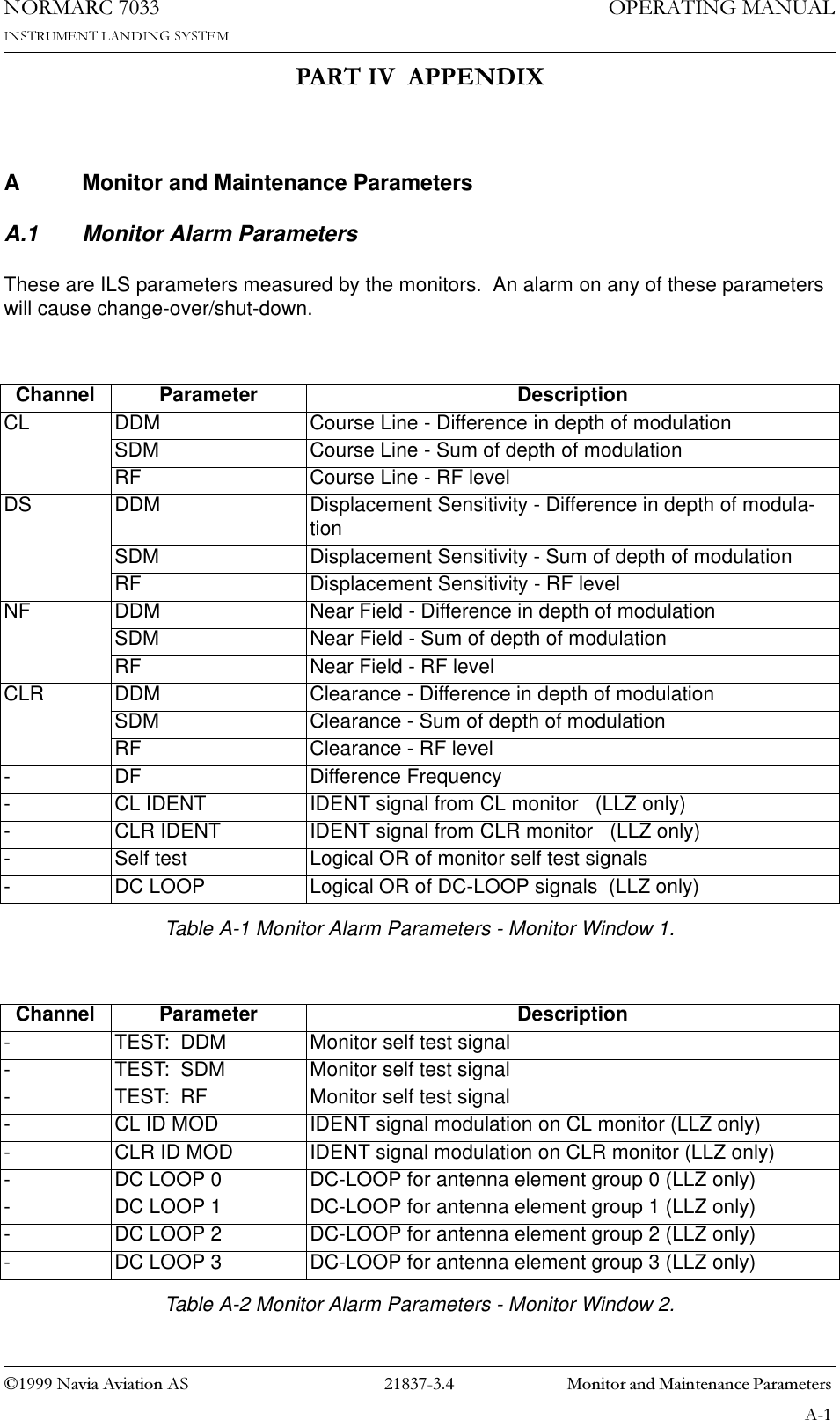 1DYLD$YLDWLRQ$6  0RQLWRUDQG0DLQWHQDQFH3DUDPHWHUV23(5$7,1*0$18$/1250$5&amp;$3$57,9$33(1&apos;,;A Monitor and Maintenance ParametersA.1 Monitor Alarm ParametersThese are ILS parameters measured by the monitors.  An alarm on any of these parameters will cause change-over/shut-down.Table A-1 Monitor Alarm Parameters - Monitor Window 1.Table A-2 Monitor Alarm Parameters - Monitor Window 2.Channel Parameter DescriptionCL DDM Course Line - Difference in depth of modulationSDM Course Line - Sum of depth of modulationRF Course Line - RF levelDS DDM Displacement Sensitivity - Difference in depth of modula-tionSDM Displacement Sensitivity - Sum of depth of modulationRF Displacement Sensitivity - RF levelNF DDM Near Field - Difference in depth of modulationSDM Near Field - Sum of depth of modulationRF Near Field - RF levelCLR DDM Clearance - Difference in depth of modulationSDM Clearance - Sum of depth of modulationRF Clearance - RF level-DF Difference Frequency-CL IDENT IDENT signal from CL monitor   (LLZ only)-CLR IDENT IDENT signal from CLR monitor   (LLZ only)-Self test Logical OR of monitor self test signals-DC LOOP Logical OR of DC-LOOP signals  (LLZ only)Channel Parameter Description-TEST:  DDM Monitor self test signal -TEST:  SDM Monitor self test signal-TEST:  RF Monitor self test signal-CL ID MOD IDENT signal modulation on CL monitor (LLZ only)-CLR ID MOD IDENT signal modulation on CLR monitor (LLZ only)-DC LOOP 0 DC-LOOP for antenna element group 0 (LLZ only)-DC LOOP 1 DC-LOOP for antenna element group 1 (LLZ only)-DC LOOP 2 DC-LOOP for antenna element group 2 (LLZ only)-DC LOOP 3 DC-LOOP for antenna element group 3 (LLZ only)