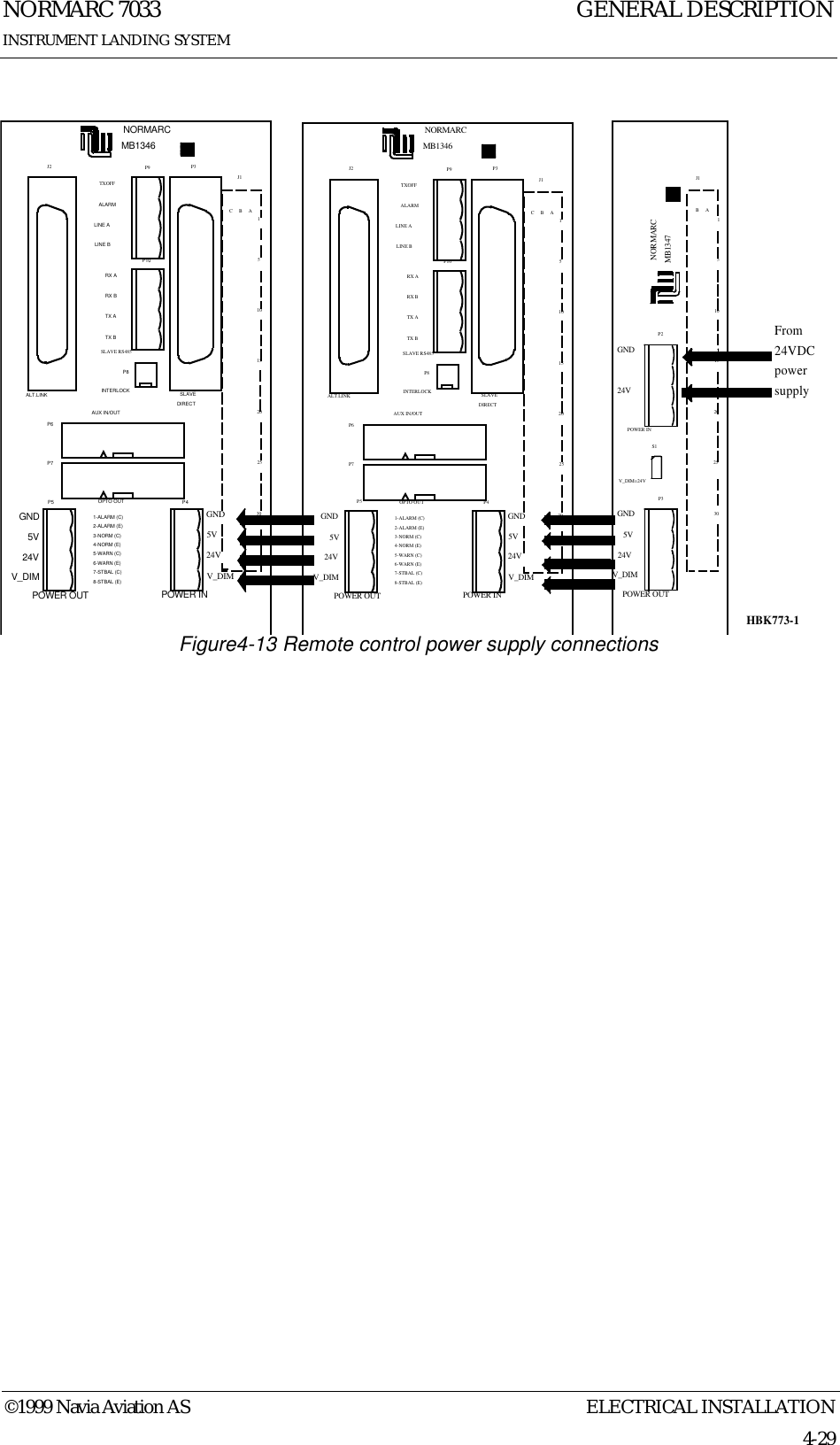 ELECTRICAL INSTALLATIONNORMARC 70334-29©1999 Navia Aviation ASINSTRUMENT LANDING SYSTEMGENERAL DESCRIPTIONFigure4-13 Remote control power supply connectionsJ2 P3P6P7P4P5P9P10P8NORMARCOPTO OUT2-ALARM (E)1-ALARM (C)4-NORM (E)5-WARN (C)6-WARN (E)7-STBAL (C)8-STBAL (E)3-NORM (C)GND5V24VV_DIMGND5V24VV_DIMPOWER OUT POWER INAUX IN/OUTSLAVEDIRECTINTERLOCKTXOFFALARMLINE ALINE BRX ARX BTX ATX BSLAVE RS485J1ABC153020251510ALT.LINKMB1346P2P3S1GND24VPOWER INGND5V24VV_DIMPOWER OUTV_DIM=24VMB1347NORMARC302520151051ABJ1J2 P3P6P7P4P5P9P10P8NORMARCOPTO OUT2-ALARM (E)1-ALARM (C)4-NORM (E)5-WARN (C)6-WARN (E)7-STBAL (C)8-STBAL (E)3-NORM (C)GND5V24VV_DIMGND5V24VV_DIMPOWER OUT POWER INAUX IN/OUTSLAVEDIRECTINTERLOCKTXOFFALARMLINE ALINE BRX ARX BTX ATX BSLAVE RS485J1ABC153020251510ALT.LINKMB1346From 24VDCpowersupplyHBK773-1