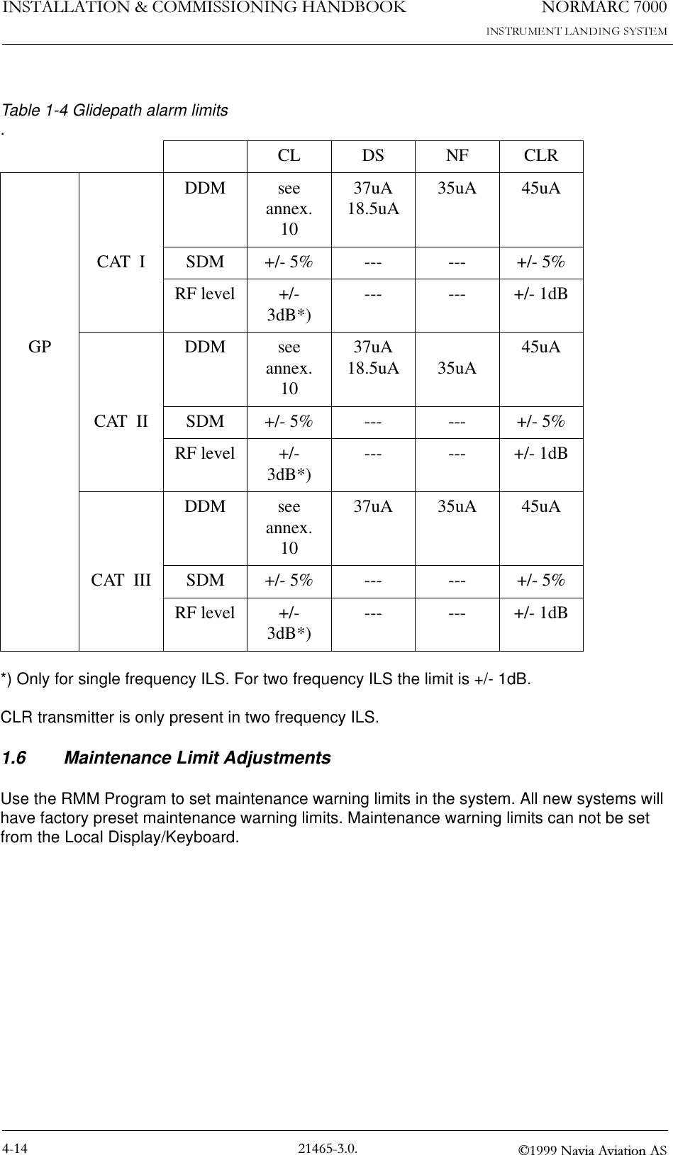 1250$5&amp;,167$//$7,21&amp;200,66,21,1*+$1&apos;%22. 1DYLD$YLDWLRQ$6Table 1-4 Glidepath alarm limits.*) Only for single frequency ILS. For two frequency ILS the limit is +/- 1dB.CLR transmitter is only present in two frequency ILS.1.6 Maintenance Limit AdjustmentsUse the RMM Program to set maintenance warning limits in the system. All new systems will have factory preset maintenance warning limits. Maintenance warning limits can not be set from the Local Display/Keyboard.CL DS NF CLRDDM see  annex. 1037uA18.5uA 35uA 45uACAT  I SDM +/- 5% --- --- +/- 5%RF level +/- 3dB*) --- --- +/- 1dBGP DDM see  annex. 1037uA18.5uA 35uA 45uACAT  II SDM +/- 5% --- --- +/- 5%RF level +/- 3dB*) --- --- +/- 1dBDDM see  annex. 1037uA 35uA 45uACAT  III SDM +/- 5% --- --- +/- 5%RF level +/- 3dB*) --- --- +/- 1dB