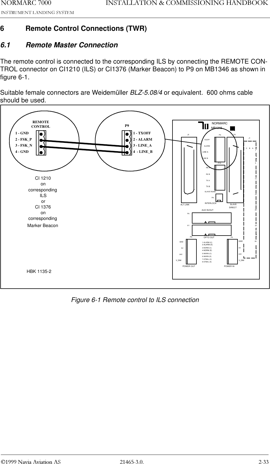 1250$5&amp; 1DYLD$YLDWLRQ$6,167$//$7,21&amp;200,66,21,1*+$1&apos;%22.6 Remote Control Connections (TWR)6.1 Remote Master ConnectionThe remote control is connected to the corresponding ILS by connecting the REMOTE CON-TROL connector on CI1210 (ILS) or CI1376 (Marker Beacon) to P9 on MB1346 as shown in figure 6-1. Suitable female connectors are Weidemüller BLZ-5.08/4 or equivalent.  600 ohms cable should be used.Figure 6-1 Remote control to ILS connectionREMOTECONTROL1 - GND2 - FSK_P3 - FSK_N4 - GNDJ2 P3P6P7P4P5P9P10P8NORMARCOPTO OUT2-ALARM (E)1-ALARM (C)4-NORM (E)5-WARN (C)6-WARN (E)7-STBAL (C)8-STBAL (E)3-NORM (C)GND5V24VV_DIMGND5V24VV_DIMPOWER OUT POWER INAUX IN/OUTSLAVEDIRECTINTERLOCKTXOFFALARMLINE ALINE BRX ARX BTX ATX BSLAVE RS485J1ABC153020251510ALT.LINKMB1346P91 - TXOFF2 - ALARM3 - LINE_A4  - LINE_BCI 1210 on corresponding ILSorCI 1376oncorrespondingMarker BeaconHBK 1135-2