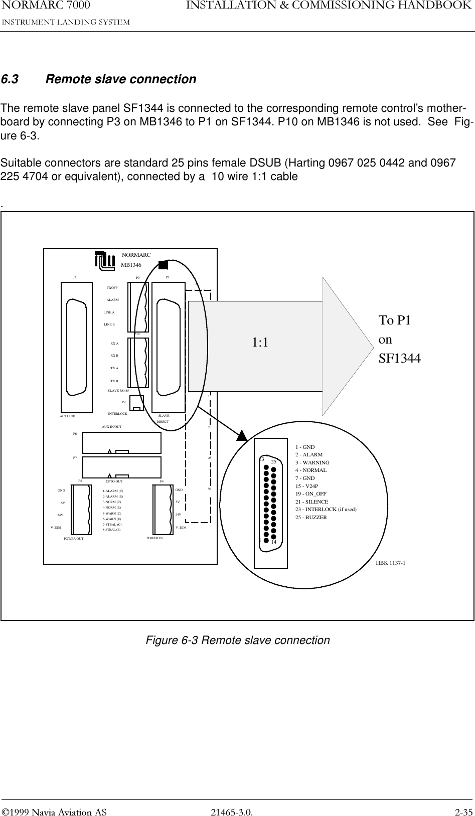 1250$5&amp; 1DYLD$YLDWLRQ$6,167$//$7,21&amp;200,66,21,1*+$1&apos;%22.6.3 Remote slave connectionThe remote slave panel SF1344 is connected to the corresponding remote control’s mother-board by connecting P3 on MB1346 to P1 on SF1344. P10 on MB1346 is not used.  See  Fig-ure 6-3.Suitable connectors are standard 25 pins female DSUB (Harting 0967 025 0442 and 0967 225 4704 or equivalent), connected by a  10 wire 1:1 cable.Figure 6-3 Remote slave connectionJ2 P3P6P7P4P5P9P10P8NORMARCOPTO OUT2-ALARM (E)1-ALARM (C)4-NORM (E)5-WARN (C)6-WARN (E)7-STBAL (C)8-STBAL (E)3-NORM (C)GND5V24VV_DIMGND5V24VV_DIMPOWER OUT POWER INAUX IN/OUTSLAVEDIRECTINTERLOCKTXOFFALARMLINE ALINE BRX ARX BTX ATX BSLAVE RS485J1ABC153020251510ALT.LINKMB13461:1To P1 onSF134411314251 - GND2 - ALARM3 - WARNING4 - NORMAL7 - GND15 - V24P19 - ON_OFF21 - SILENCE23 - INTERLOCK (if used)25 - BUZZERHBK 1137-1