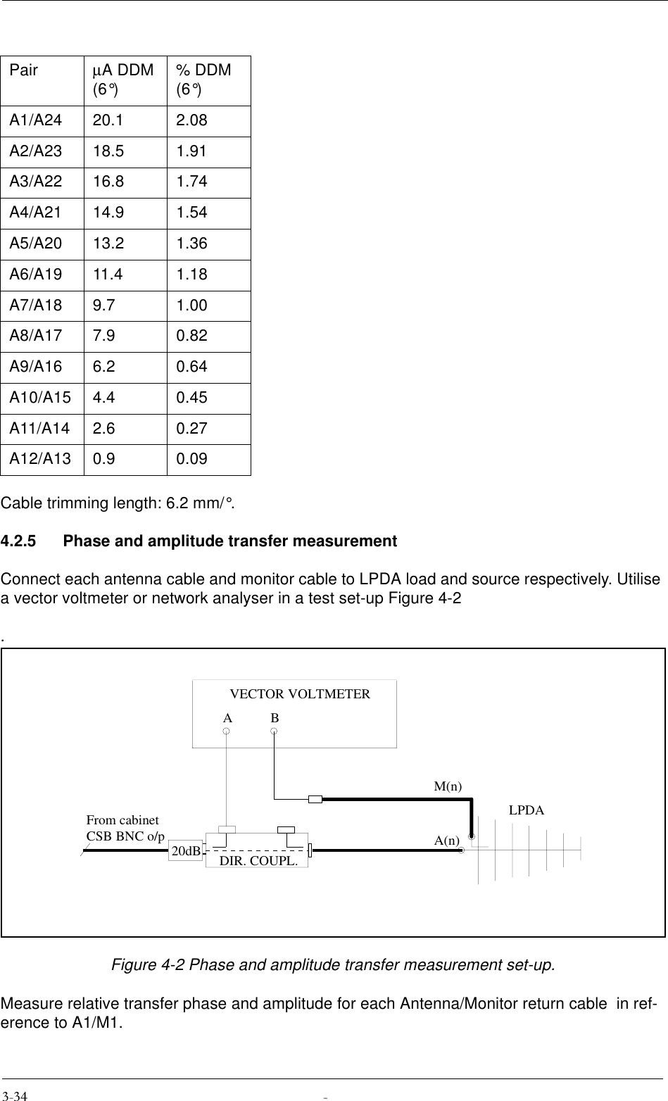 Cable trimming length: 6.2 mm/°.4.2.5 Phase and amplitude transfer measurementConnect each antenna cable and monitor cable to LPDA load and source respectively. Utilise a vector voltmeter or network analyser in a test set-up Figure 4-2.Figure 4-2 Phase and amplitude transfer measurement set-up.Measure relative transfer phase and amplitude for each Antenna/Monitor return cable  in ref-erence to A1/M1.Pair µA  DDM  (6°) % DDM  (6°)A1/A24 20.1 2.08A2/A23 18.5 1.91A3/A22 16.8 1.74A4/A21 14.9 1.54A5/A20 13.2 1.36A6/A19 11.4 1.18A7/A18 9.7 1.00A8/A17 7.9 0.82A9/A16 6.2 0.64A10/A15 4.4 0.45A11/A14 2.6 0.27A12/A13 0.9 0.0920dBABVECTOR VOLTMETERA(n)M(n)From cabinetCSB BNC o/pLPDADIR. COUPL.