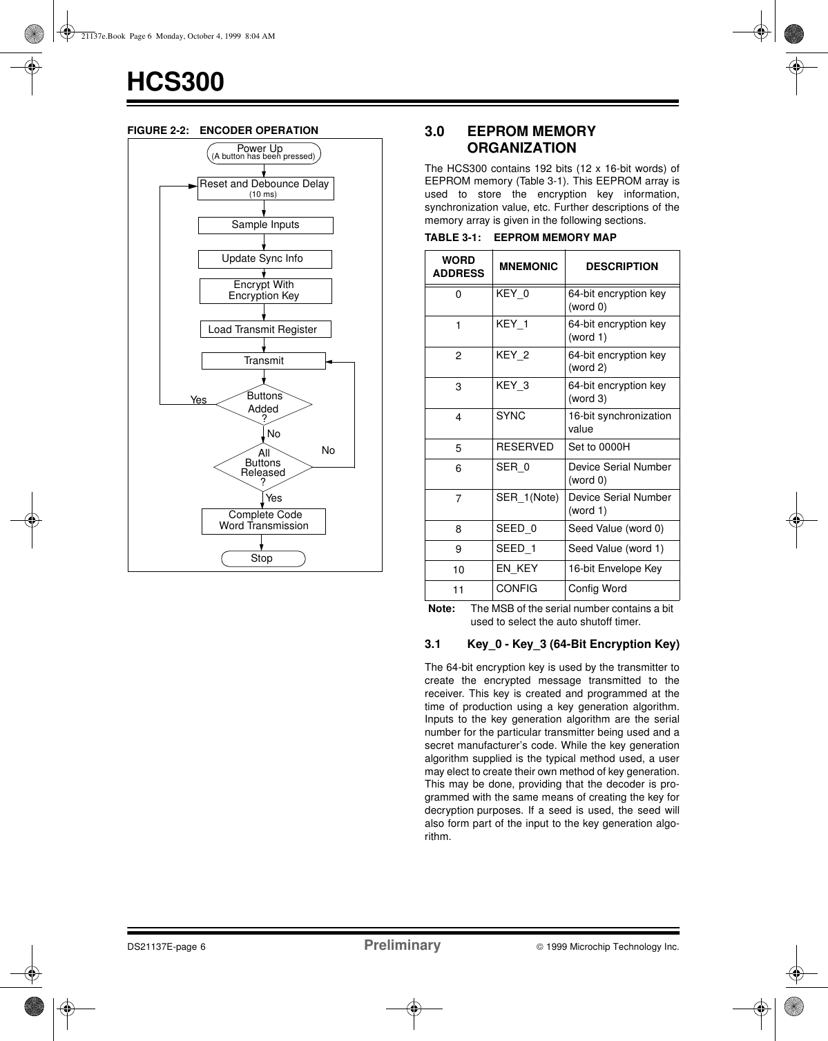HCS300DS21137E-page 6 Preliminary  1999 Microchip Technology Inc.FIGURE 2-2: ENCODER OPERATION  3.0 EEPROM MEMORY ORGANIZATIONThe HCS300 contains 192 bits (12 x 16-bit words) ofEEPROM memory (Table 3-1). This EEPROM array isused to store the encryption key information,synchronization value, etc. Further descriptions of thememory array is given in the following sections.TABLE 3-1: EEPROM MEMORY MAP 3.1 Key_0 - Key_3 (64-Bit Encryption Key)The 64-bit encryption key is used by the transmitter tocreate the encrypted message transmitted to thereceiver. This key is created and programmed at thetime of production using a key generation algorithm.Inputs to the key generation algorithm are the serialnumber for the particular transmitter being used and asecret manufacturer’s code. While the key generationalgorithm supplied is the typical method used, a usermay elect to create their own method of key generation.This may be done, providing that the decoder is pro-grammed with the same means of creating the key fordecryption purposes. If a seed is used, the seed willalso form part of the input to the key generation algo-rithm.Power UpReset and Debounce Delay      (10 ms)Sample InputsUpdate Sync Info Encrypt WithLoad Transmit Register ButtonsAdded?AllButtonsReleased?(A button has been pressed)  Transmit StopNoYesNoYesEncryption Key Complete Code Word Transmission WORD ADDRESS MNEMONIC DESCRIPTION0KEY_0  64-bit encryption key(word 0)1KEY_1 64-bit encryption key(word 1)2KEY_2 64-bit encryption key(word 2)3KEY_3  64-bit encryption key(word 3)4SYNC 16-bit synchronizationvalue 5RESERVED Set to 0000H6SER_0 Device Serial Number(word 0)7SER_1(Note) Device Serial Number(word 1)8SEED_0 Seed Value (word 0)9SEED_1 Seed Value (word 1)10 EN_KEY 16-bit Envelope Key11 CONFIG Config WordNote: The MSB of the serial number contains a bit used to select the auto shutoff timer.21137e.Book  Page 6  Monday, October 4, 1999  8:04 AM