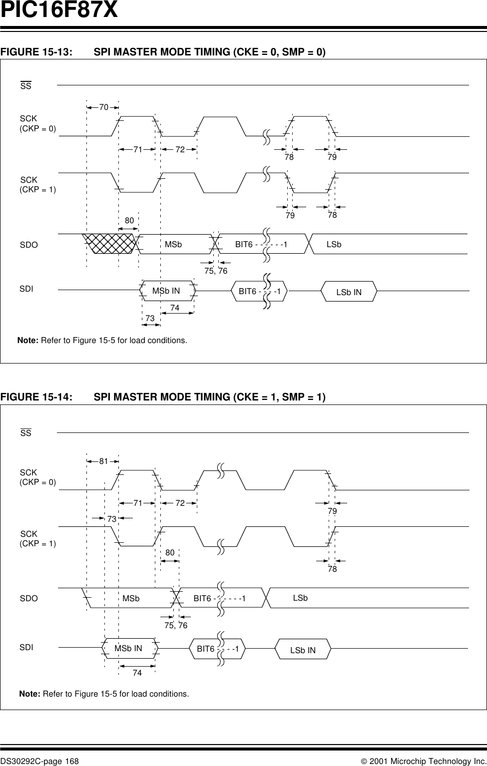 PIC16F87XDS30292C-page 168  2001 Microchip Technology Inc.FIGURE 15-13: SPI MASTER MODE TIMING (CKE = 0, SMP = 0)FIGURE 15-14: SPI MASTER MODE TIMING (CKE = 1, SMP = 1)SSSCK(CKP = 0)SCK(CKP = 1)SDOSDI7071 72737475, 767879807978MSb LSbBIT6 - - - - - -1MSb IN LSb INBIT6 - - - -1Note: Refer to Figure 15-5 for load conditions.SSSCK(CKP = 0)SCK(CKP = 1)SDOSDI8171 727475, 767880MSb7973MSb INBIT6 - - - - - -1LSb INBIT6 - - - -1LSbNote: Refer to Figure 15-5 for load conditions.