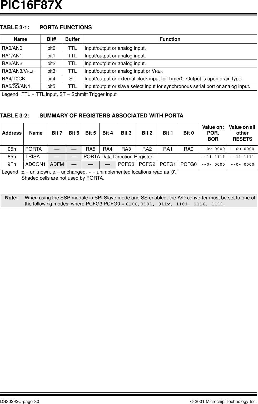 PIC16F87XDS30292C-page 30  2001 Microchip Technology Inc.TABLE 3-1: PORTA FUNCTIONSTABLE 3-2: SUMMARY OF REGISTERS ASSOCIATED WITH PORTAName Bit# Buffer FunctionRA0/AN0 bit0 TTL Input/output or analog input.RA1/AN1 bit1 TTL Input/output or analog input.RA2/AN2 bit2 TTL Input/output or analog input.RA3/AN3/VREF bit3 TTL Input/output or analog input or VREF.RA4/T0CKI bit4 ST Input/output or external clock input for Timer0. Output is open drain type.RA5/SS/AN4 bit5 TTL Input/output or slave select input for synchronous serial port or analog input.Legend: TTL = TTL input, ST = Schmitt Trigger inputAddress Name Bit 7 Bit 6 Bit 5 Bit 4 Bit 3 Bit 2 Bit 1 Bit 0 Value on: POR,BORValue on all other RESETS05h PORTA — — RA5 RA4 RA3 RA2 RA1 RA0 --0x 0000 --0u 000085h TRISA — — PORTA Data Direction Register --11 1111 --11 11119Fh ADCON1 ADFM — — — PCFG3 PCFG2 PCFG1 PCFG0 --0- 0000 --0- 0000Legend: x = unknown, u = unchanged, - = unimplemented locations read as &apos;0&apos;. Shaded cells are not used by PORTA.Note: When using the SSP module in SPI Slave mode and SS enabled, the A/D converter must be set to one ofthe following modes, where PCFG3:PCFG0 = 0100,0101, 011x, 1101, 1110, 1111.