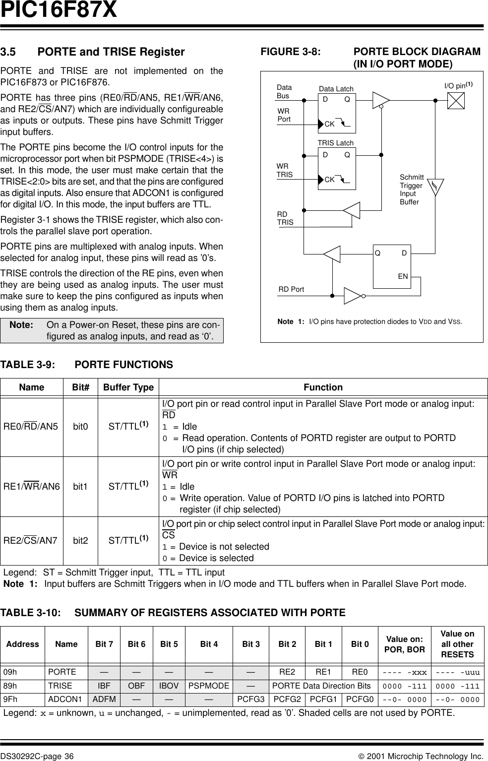 PIC16F87XDS30292C-page 36  2001 Microchip Technology Inc.3.5 PORTE and TRISE RegisterPORTE and TRISE are not implemented on thePIC16F873 or PIC16F876. PORTE has three pins (RE0/RD/AN5, RE1/WR/AN6,and RE2/CS/AN7) which are individually configureableas inputs or outputs. These pins have Schmitt Triggerinput buffers.The PORTE pins become the I/O control inputs for themicroprocessor port when bit PSPMODE (TRISE&lt;4&gt;) isset. In this mode, the user must make certain that theTRISE&lt;2:0&gt; bits are set, and that the pins are configuredas digital inputs. Also ensure that ADCON1 is configuredfor digital I/O. In this mode, the input buffers are TTL.Register 3-1 shows the TRISE register, which also con-trols the parallel slave port operation. PORTE pins are multiplexed with analog inputs. Whenselected for analog input, these pins will read as ’0’s.TRISE controls the direction of the RE pins, even whenthey are being used as analog inputs. The user mustmake sure to keep the pins configured as inputs whenusing them as analog inputs.FIGURE 3-8: PORTE BLOCK DIAGRAM (IN I/O PORT MODE)  TABLE 3-9: PORTE FUNCTIONSTABLE 3-10: SUMMARY OF REGISTERS ASSOCIATED WITH PORTENote: On a Power-on Reset, these pins are con-figured as analog inputs, and read as ‘0’.DataBusWRPortWRTRISRD PortData LatchTRIS LatchRD SchmittTriggerInputBufferQDCKQDCKENQDENI/O pin(1)Note 1: I/O pins have protection diodes to VDD and VSS.TRISName Bit# Buffer Type FunctionRE0/RD/AN5 bit0 ST/TTL(1)I/O port pin or read control input in Parallel Slave Port mode or analog input:RD1 =Idle0 = Read operation. Contents of PORTD register are output to PORTD I/O pins (if chip selected)RE1/WR/AN6 bit1 ST/TTL(1)I/O port pin or write control input in Parallel Slave Port mode or analog input:WR1 =Idle0 = Write operation. Value of PORTD I/O pins is latched into PORTD register (if chip selected)RE2/CS/AN7 bit2 ST/TTL(1)I/O port pin or chip select control input in Parallel Slave Port mode or analog input:CS1 = Device is not selected0 = Device is selectedLegend:  ST = Schmitt Trigger input,  TTL = TTL input Note 1: Input buffers are Schmitt Triggers when in I/O mode and TTL buffers when in Parallel Slave Port mode.Address Name Bit 7 Bit 6 Bit 5 Bit 4 Bit 3 Bit 2 Bit 1 Bit 0 Value on: POR, BORValue on all other RESETS09h PORTE — — — — — RE2 RE1 RE0 ---- -xxx ---- -uuu89h TRISE IBF OBF IBOV PSPMODE —PORTE Data Direction Bits 0000 -111 0000 -1119Fh ADCON1 ADFM — — — PCFG3 PCFG2 PCFG1 PCFG0 --0- 0000 --0- 0000Legend: x = unknown, u = unchanged, - = unimplemented, read as ’0’. Shaded cells are not used by PORTE.