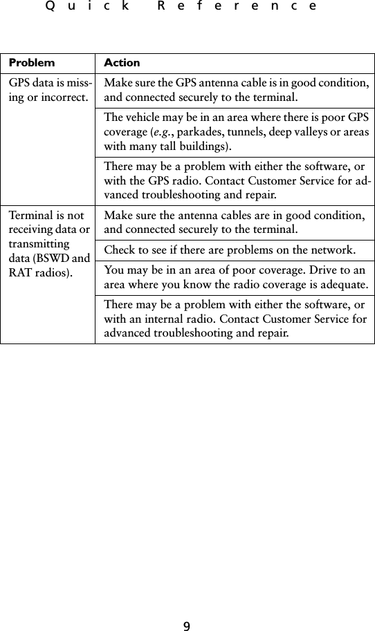 9Quick ReferenceGPS data is miss-ing or incorrect.Make sure the GPS antenna cable is in good condition, and connected securely to the terminal.The vehicle may be in an area where there is poor GPS coverage (e.g., parkades, tunnels, deep valleys or areas with many tall buildings). There may be a problem with either the software, or with the GPS radio. Contact Customer Service for ad-vanced troubleshooting and repair.Terminal is not receiving data or transmitting data (BSWD and RAT radios).Make sure the antenna cables are in good condition, and connected securely to the terminal.Check to see if there are problems on the network. You may be in an area of poor coverage. Drive to an area where you know the radio coverage is adequate.There may be a problem with either the software, or with an internal radio. Contact Customer Service for advanced troubleshooting and repair.Problem Action