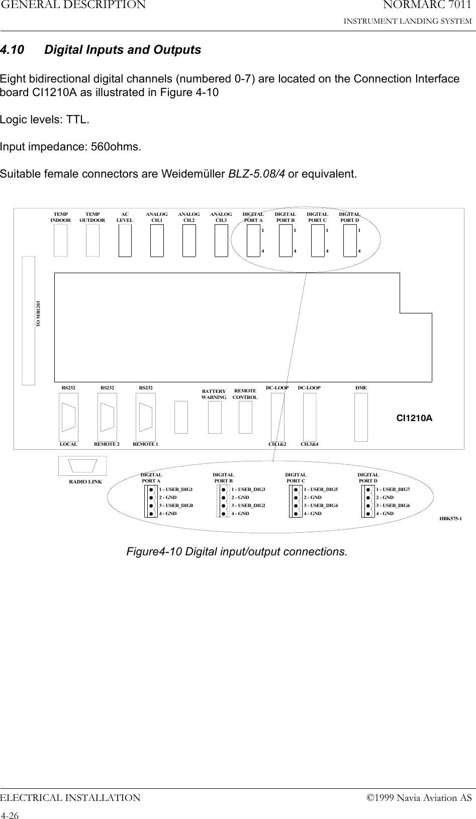 NORMARC 7011INSTRUMENT LANDING SYSTEMGENERAL DESCRIPTIONELECTRICAL INSTALLATION ©1999 Navia Aviation AS4-264.10 Digital Inputs and OutputsEight bidirectional digital channels (numbered 0-7) are located on the Connection Interface board CI1210A as illustrated in Figure 4-10Logic levels: TTL.Input impedance: 560ohms.Suitable female connectors are Weidemüller BLZ-5.08/4 or equivalent.Figure4-10 Digital input/output connections.TEMPINDOORTEMPOUTDOORACLEVELANALOGCH.1ANALOGCH.2ANALOGCH.3DIGITALPORT ADIGITALPORT BDIGITALPORT CDIGITALPORT DTO MB1203RS232 RS232 RS232 REMOTECONTROLDC-LOOP DC-LOOP DMELOCAL REMOTE 2 REMOTE 1 CH.1&amp;2 CH.3&amp;4CI1210A1 - USER_DIG52 - GND3 - USER_DIG44 - GND14141414DIGITALPORT C1 - USER_DIG32 - GND3 - USER_DIG24 - GNDDIGITALPORT B1 - USER_DIG12 - GND3 - USER_DIG04 - GNDDIGITALPORT A1 - USER_DIG72 - GND3 - USER_DIG64 - GNDDIGITALPORT DBATTERYWARNINGHBK575-1RADIO LINK