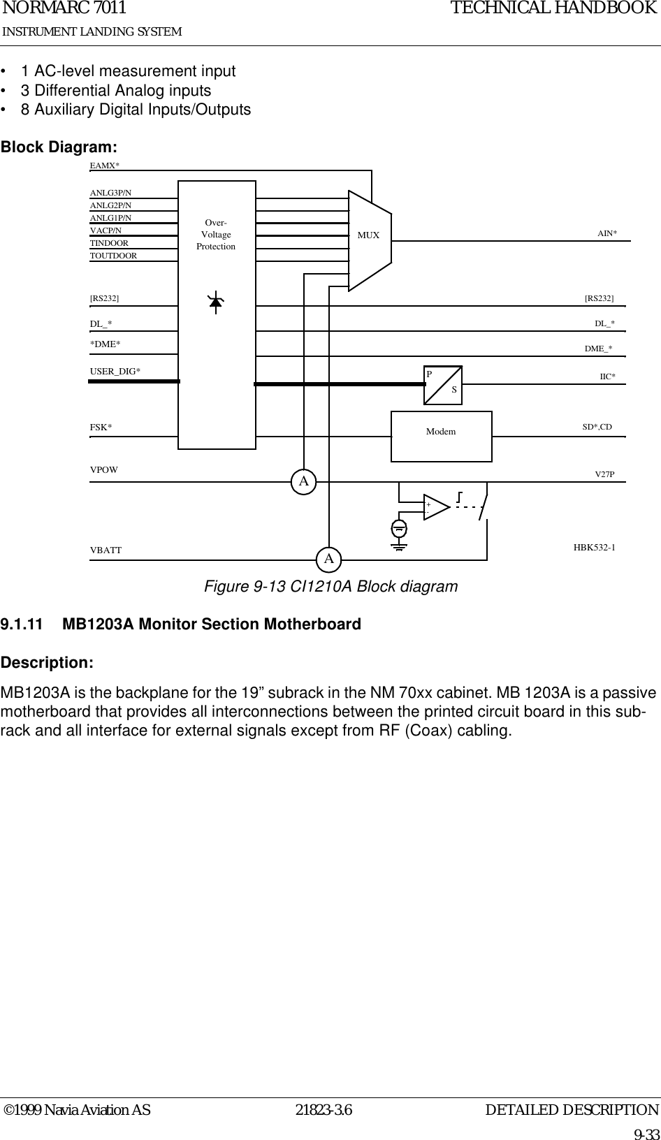 DETAILED DESCRIPTIONNORMARC 701121823-3.69-33INSTRUMENT LANDING SYSTEMTECHNICAL HANDBOOK©1999 Navia Aviation AS• 1 AC-level measurement input• 3 Differential Analog inputs• 8 Auxiliary Digital Inputs/OutputsBlock Diagram:Figure 9-13 CI1210A Block diagram9.1.11 MB1203A Monitor Section MotherboardDescription:MB1203A is the backplane for the 19” subrack in the NM 70xx cabinet. MB 1203A is a passive motherboard that provides all interconnections between the printed circuit board in this sub-rack and all interface for external signals except from RF (Coax) cabling.+-AAPSModemMUXTOUTDOORTINDOORVACP/NANLG3P/NANLG2P/NANLG1P/NEAMX*AIN*USER_DIG*FSK*SD*,CDVPOWVBATTV27PIIC*[RS232]DL_*[RS232]DL_*Over-VoltageProtection*DME*DME_*HBK532-1