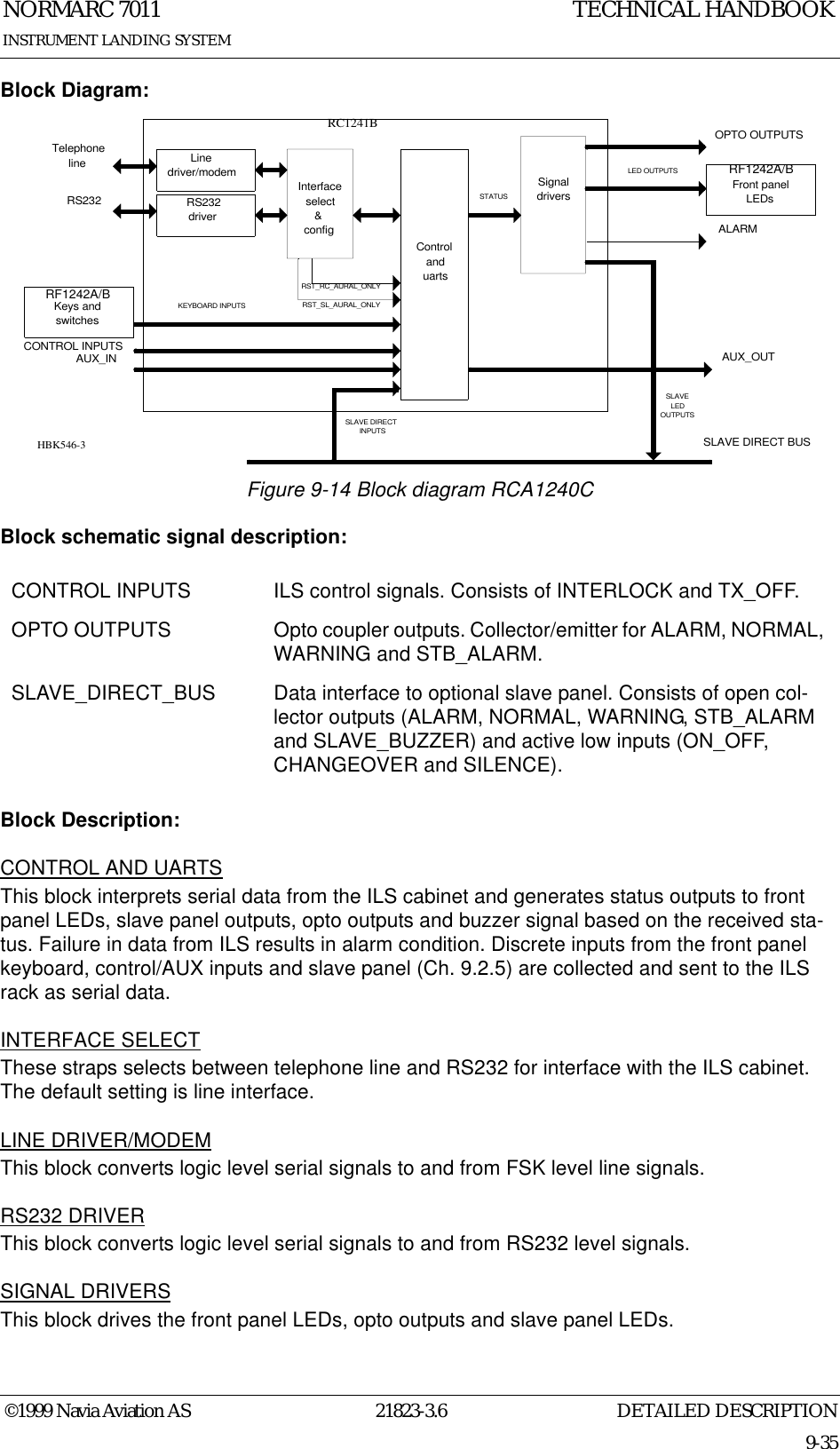 DETAILED DESCRIPTIONNORMARC 701121823-3.69-35INSTRUMENT LANDING SYSTEMTECHNICAL HANDBOOK©1999 Navia Aviation ASBlock Diagram:Figure 9-14 Block diagram RCA1240CBlock schematic signal description:Block Description:CONTROL AND UARTSThis block interprets serial data from the ILS cabinet and generates status outputs to front panel LEDs, slave panel outputs, opto outputs and buzzer signal based on the received sta-tus. Failure in data from ILS results in alarm condition. Discrete inputs from the front panel keyboard, control/AUX inputs and slave panel (Ch. 9.2.5) are collected and sent to the ILS rack as serial data. INTERFACE SELECTThese straps selects between telephone line and RS232 for interface with the ILS cabinet. The default setting is line interface.LINE DRIVER/MODEMThis block converts logic level serial signals to and from FSK level line signals.RS232 DRIVERThis block converts logic level serial signals to and from RS232 level signals.SIGNAL DRIVERSThis block drives the front panel LEDs, opto outputs and slave panel LEDs.CONTROL INPUTS ILS control signals. Consists of INTERLOCK and TX_OFF.OPTO OUTPUTS Opto coupler outputs. Collector/emitter for ALARM, NORMAL, WARNING and STB_ALARM.SLAVE_DIRECT_BUS Data interface to optional slave panel. Consists of open col-lector outputs (ALARM, NORMAL, WARNING, STB_ALARM and SLAVE_BUZZER) and active low inputs (ON_OFF, CHANGEOVER and SILENCE).Linedriver/modemTelephonelineControlanduartsLED OUTPUTSRC1241BRS232driverRS232SignaldriversSLAVE DIRECT BUSRF1242A/BFront panelLEDsAUX_IN AUX_OUTKEYBOARD INPUTSRF1242A/BKeys andswitchesCONTROL INPUTSSLAVE DIRECTINPUTSSLAVELEDOUTPUTSOPTO OUTPUTSInterfaceselect&amp;configRST_SL_AURAL_ONLYSTATUSALARMRST_RC_AURAL_ONLYHBK546-3
