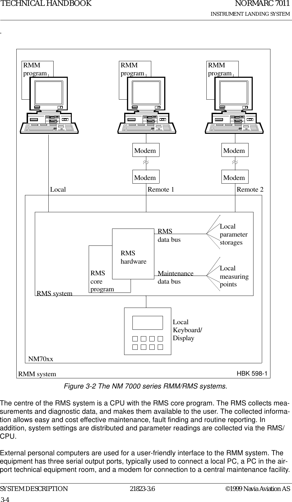 NORMARC 7011INSTRUMENT LANDING SYSTEMTECHNICAL HANDBOOKSYSTEM DESCRIPTION 21823-3.6 ©1999 Navia Aviation AS3-4.Figure 3-2 The NM 7000 series RMM/RMS systems.The centre of the RMS system is a CPU with the RMS core program. The RMS collects mea-surements and diagnostic data, and makes them available to the user. The collected informa-tion allows easy and cost effective maintenance, fault finding and routine reporting. In addition, system settings are distributed and parameter readings are collected via the RMS/CPU.External personal computers are used for a user-friendly interface to the RMM system. The equipment has three serial output ports, typically used to connect a local PC, a PC in the air-port technical equipment room, and a modem for connection to a central maintenance facility.RMShardwareRMScoreprogramLocalmeasuringpointsMaintenancedata busRMS data busLocalparameterstoragesLocalKeyboard/DisplayModemNM70xxRMS systemRMM systemLocal Remote 1 Remote 2RMM program RMM program RMMprogramModem ModemModemHBK 598-1