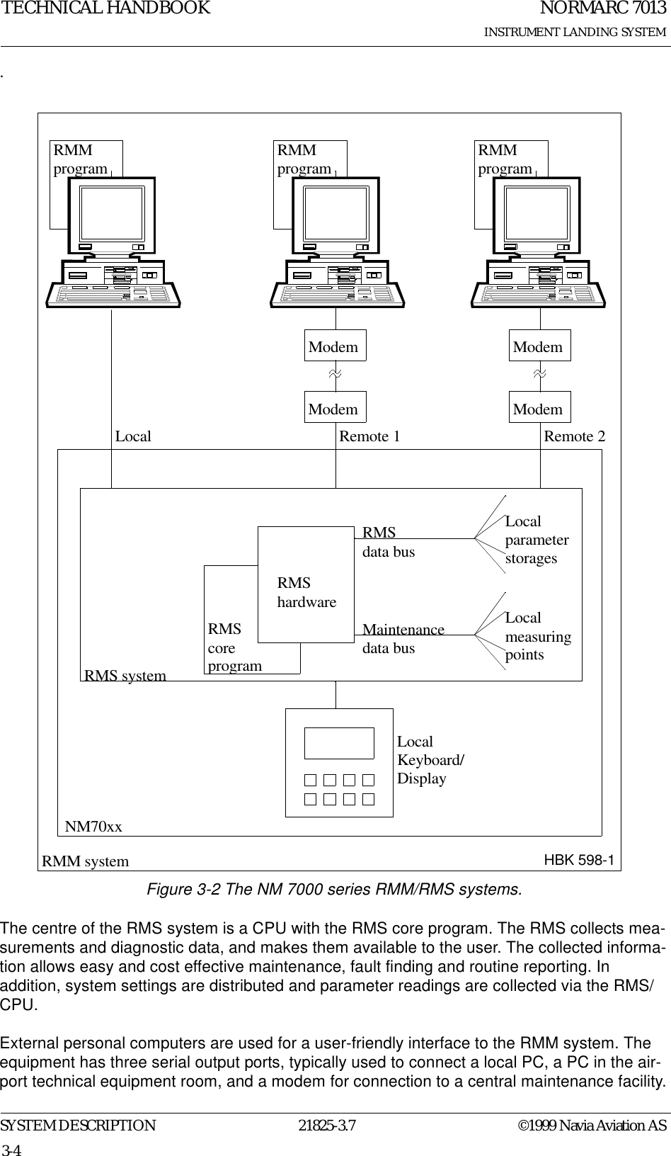 NORMARC 7013INSTRUMENT LANDING SYSTEMTECHNICAL HANDBOOKSYSTEM DESCRIPTION 21825-3.7 ©1999 Navia Aviation AS3-4.Figure 3-2 The NM 7000 series RMM/RMS systems.The centre of the RMS system is a CPU with the RMS core program. The RMS collects mea-surements and diagnostic data, and makes them available to the user. The collected informa-tion allows easy and cost effective maintenance, fault finding and routine reporting. In addition, system settings are distributed and parameter readings are collected via the RMS/CPU.External personal computers are used for a user-friendly interface to the RMM system. The equipment has three serial output ports, typically used to connect a local PC, a PC in the air-port technical equipment room, and a modem for connection to a central maintenance facility.RMShardwareRMScoreprogramLocalmeasuringpointsMaintenancedata busRMS data busLocalparameterstoragesLocalKeyboard/DisplayModemNM70xxRMS systemRMM systemLocal Remote 1 Remote 2RMM program RMM program RMMprogramModem ModemModemHBK 598-1