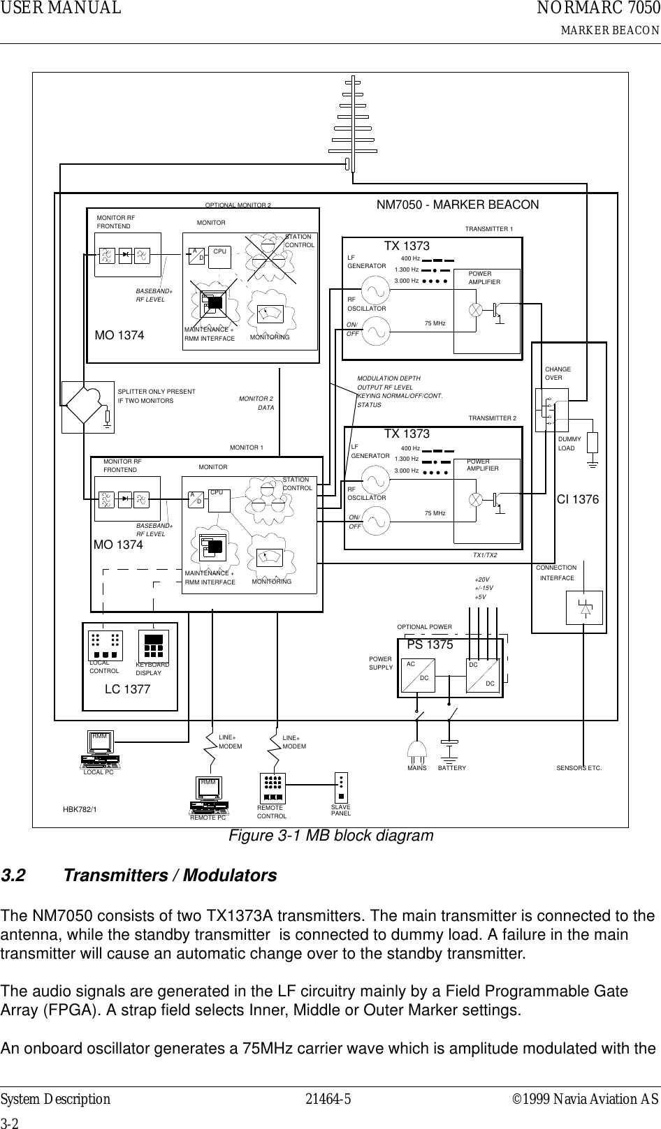 USER MANUAL3-221464-5NORMARC 7050MARKER BEACONSystem Description ©1999 Navia Aviation ASFigure 3-1 MB block diagram3.2 Transmitters / ModulatorsThe NM7050 consists of two TX1373A transmitters. The main transmitter is connected to the antenna, while the standby transmitter  is connected to dummy load. A failure in the main transmitter will cause an automatic change over to the standby transmitter.The audio signals are generated in the LF circuitry mainly by a Field Programmable Gate Array (FPGA). A strap field selects Inner, Middle or Outer Marker settings.An onboard oscillator generates a 75MHz carrier wave which is amplitude modulated with the LF GENERATORRF OSCILLATORPOWERAMPLIFIERCHANGEOVERLOCALCONTROLTX1/TX2ON/OFF75 MHz400 Hz1.300 Hz3.000 HzKEYBOARDDISPLAYADCPUNM7050 - MARKER BEACONSTATIONCONTROLADCPUMONITORINGMAINTENANCE +RMM INTERFACEMONITOR RFFRONTEND MONITORBASEBAND+RF LEVELOPTIONAL MONITOR 2 REMOTECONTROLSLAVEPANELLOCAL PCREMOTE PCRMMPOWERSUPPLYCONNECTIONINTERFACETRANSMITTER 1  TRANSMITTER 2 MONITOR RFFRONTEND MONITORACDCDCDCLINE+MODEMMONITOR 1 OPTIONAL POWERMO 1374MO 1374TX 1373LC 1377CI 1376PS 1375DUMMYLOADMAINS BATTERY SENSORS ETC.BASEBAND+RF LEVELMAINTENANCE +RMM INTERFACE MONITORINGSTATIONCONTROLSPLITTER ONLY PRESENT IF TWO MONITORSLF GENERATORRF OSCILLATORPOWERAMPLIFIER75 MHz400 Hz1.300 Hz3.000 HzTX 1373ON/OFFMODULATION DEPTHOUTPUT RF LEVELKEYING NORMAL/OFF/CONT.STATUS+20V+/-15V+5VMONITOR 2DATALINE+MODEMHBK782/1RMM