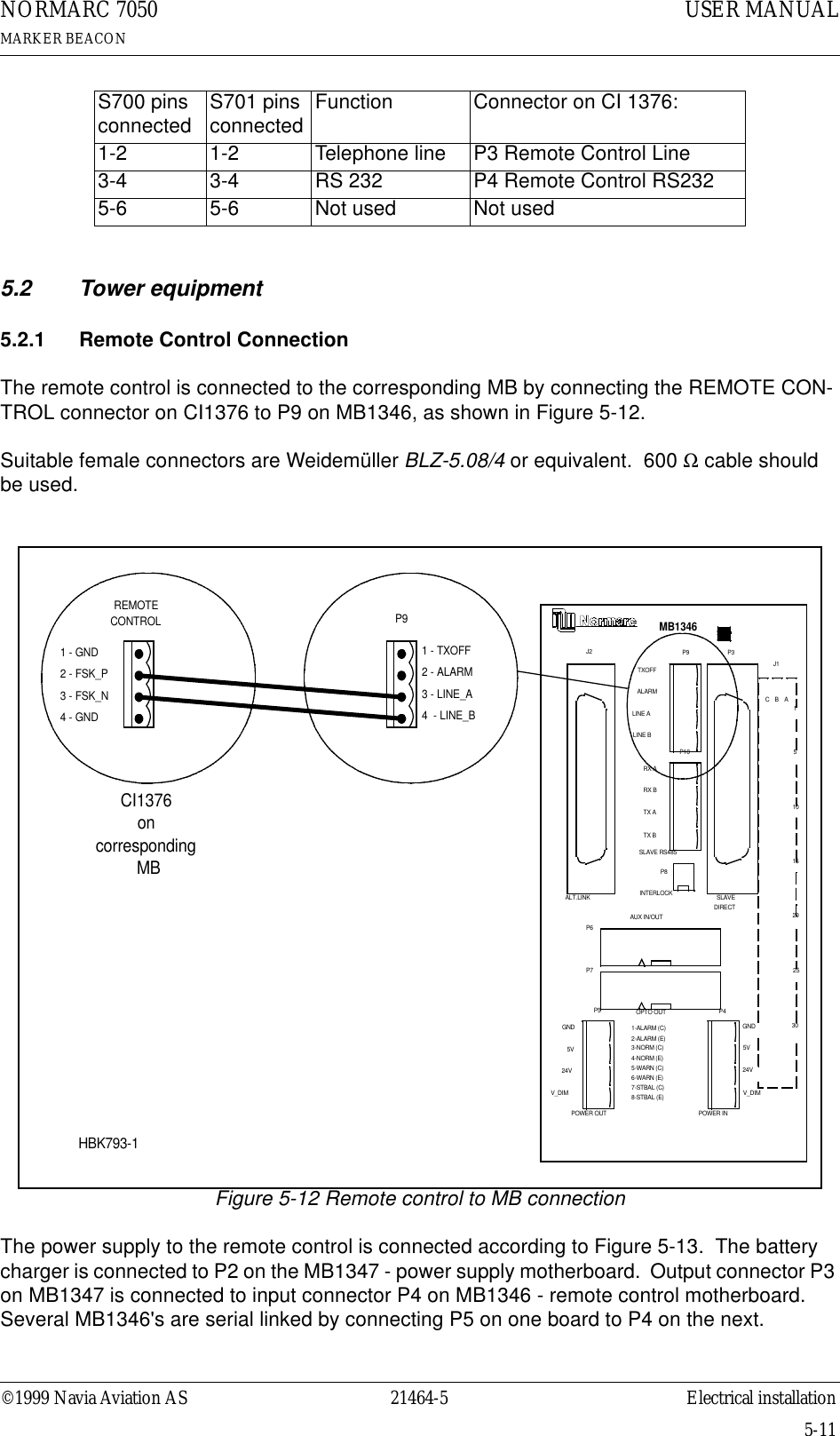 ©1999 Navia Aviation AS 21464-5 Electrical installationUSER MANUALNORMARC 7050MARKER BEACON5-115.2 Tower equipment5.2.1 Remote Control ConnectionThe remote control is connected to the corresponding MB by connecting the REMOTE CON-TROL connector on CI1376 to P9 on MB1346, as shown in Figure 5-12.Suitable female connectors are Weidemüller BLZ-5.08/4 or equivalent.  600 Ω cable should be used.Figure 5-12 Remote control to MB connectionThe power supply to the remote control is connected according to Figure 5-13.  The battery charger is connected to P2 on the MB1347 - power supply motherboard.  Output connector P3 on MB1347 is connected to input connector P4 on MB1346 - remote control motherboard.  Several MB1346&apos;s are serial linked by connecting P5 on one board to P4 on the next.S700 pins connected S701 pins connected Function Connector on CI 1376:1-2 1-2 Telephone line P3 Remote Control Line3-4 3-4 RS 232 P4 Remote Control RS2325-6 5-6 Not used Not usedREMOTECONTROL1 - GND2 - FSK_P3 - FSK_N4 - GNDJ2 P3P6P7P4P5P9P10P8OPTO OUT2-ALARM (E)1-ALARM (C)4-NORM (E)5-WARN (C)6-WARN (E)7-STBAL (C)8-STBAL (E)3-NORM (C)GND5V24VV_DIMGND5V24VV_DIMPOWER OUT POWER INAUX IN/OUTSLAVEDIRECTINTERLOCKTXOFFALARMLINE ALINE BRX ARX BTX ATX BSLAVE RS485J1ABC153020251510ALT.LINKMB1346P91 - TXOFF2 - ALARM3 - LINE_A4  - LINE_BCI1376 on corresponding MBHBK793-1