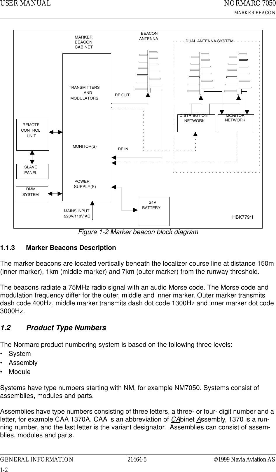 USER MANUAL1-221464-5NORMARC 7050MARKER BEACONGENERAL INFORMATION ©1999 Navia Aviation ASFigure 1-2 Marker beacon block diagram1.1.3 Marker Beacons DescriptionThe marker beacons are located vertically beneath the localizer course line at distance 150m (inner marker), 1km (middle marker) and 7km (outer marker) from the runway threshold. The beacons radiate a 75MHz radio signal with an audio Morse code. The Morse code and modulation frequency differ for the outer, middle and inner marker. Outer marker transmits dash code 400Hz, middle marker transmits dash dot code 1300Hz and inner marker dot code 3000Hz.1.2 Product Type NumbersThe Normarc product numbering system is based on the following three levels:•System• Assembly• ModuleSystems have type numbers starting with NM, for example NM7050. Systems consist of assemblies, modules and parts.Assemblies have type numbers consisting of three letters, a three- or four- digit number and a letter, for example CAA 1370A. CAA is an abbreviation of CAbinet Assembly, 1370 is a run-ning number, and the last letter is the variant designator.  Assemblies can consist of assem-blies, modules and parts.REMOTECONTROLUNITSLAVEPANELRMMSYSTEMTRANSMITTERSANDMODULATORS24VBATTERYMONITOR(S)POWERSUPPLY(S)MAINS INPUT220V/110V ACBEACONANTENNAMARKERBEACON CABINETDISTRIBUTIONNETWORKMONITORNETWORKRF OUTRF INDUAL ANTENNA SYSTEMHBK779/1