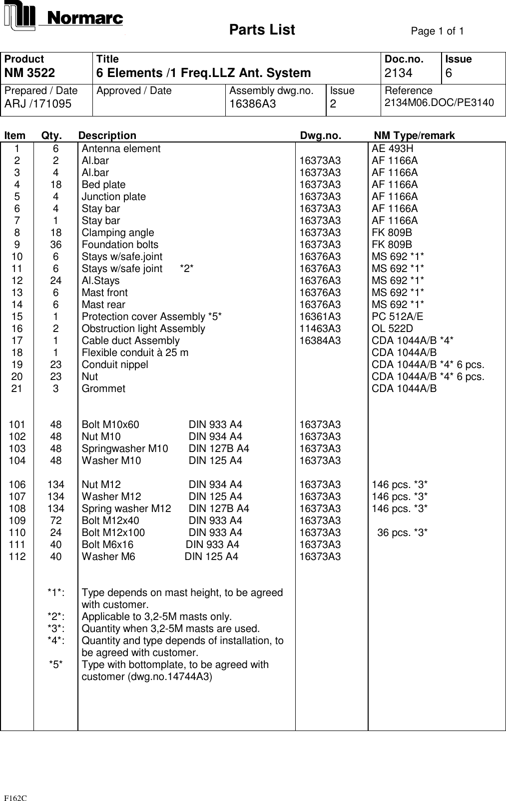                             Parts List Page 1 of 1F162CProductNM 3522 Title6 Elements /1 Freq.LLZ Ant. System Doc.no.2134 Issue6Prepared / DateARJ /171095 Approved / Date Assembly dwg.no.16386A3 Issue2Reference2134M06.DOC/PE3140Item Qty. Description Dwg.no. NM Type/remark1 6 Antenna element AE 493H2 2 Al.bar 16373A3 AF 1166A3 4 Al.bar 16373A3 AF 1166A4 18 Bed plate 16373A3 AF 1166A5 4 Junction plate 16373A3 AF 1166A6 4 Stay bar 16373A3 AF 1166A7 1 Stay bar 16373A3 AF 1166A8 18 Clamping angle 16373A3 FK 809B9 36 Foundation bolts 16373A3 FK 809B10 6 Stays w/safe.joint 16376A3 MS 692 *1*11 6 Stays w/safe joint      *2* 16376A3 MS 692 *1*12 24 Al.Stays 16376A3 MS 692 *1*13 6 Mast front 16376A3 MS 692 *1*14 6 Mast rear 16376A3 MS 692 *1*15 1 Protection cover Assembly *5* 16361A3 PC 512A/E16 2 Obstruction light Assembly 11463A3 OL 522D17 1 Cable duct Assembly 16384A3 CDA 1044A/B *4*18 1 Flexible conduit à 25 m CDA 1044A/B19 23 Conduit nippel CDA 1044A/B *4* 6 pcs.20 23 Nut CDA 1044A/B *4* 6 pcs.21 3 Grommet CDA 1044A/B101 48 Bolt M10x60     DIN 933 A4 16373A3102 48 Nut M10         DIN 934 A4 16373A3103 48 Springwasher M10    DIN 127B A4 16373A3104 48 Washer M10     DIN 125 A4 16373A3106 134 Nut M12          DIN 934 A4 16373A3 146 pcs. *3*107 134 Washer M12      DIN 125 A4 16373A3 146 pcs. *3*108 134 Spring washer M12   DIN 127B A4 16373A3 146 pcs. *3*109 72 Bolt M12x40       DIN 933 A4 16373A3110 24 Bolt M12x100     DIN 933 A4 16373A3   36 pcs. *3*111 40 Bolt M6x16                  DIN 933 A4 16373A3112 40 Washer M6                 DIN 125 A4 16373A3*1*: Type depends on mast height, to be agreedwith customer.*2*: Applicable to 3,2-5M masts only.*3*: Quantity when 3,2-5M masts are used.*4*: Quantity and type depends of installation, tobe agreed with customer.*5* Type with bottomplate, to be agreed withcustomer (dwg.no.14744A3)