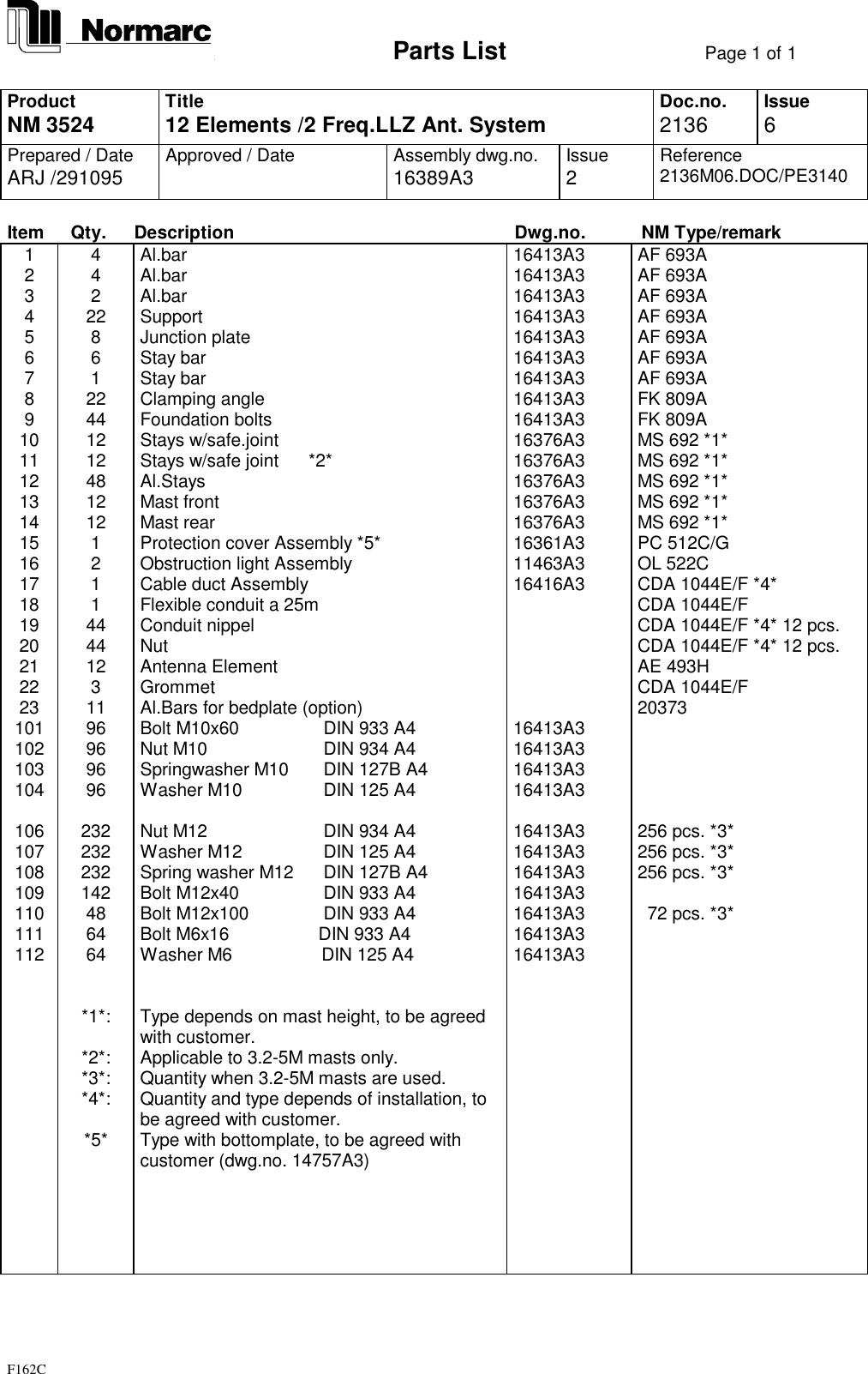                            Parts List Page 1 of 1F162CProductNM 3524 Title12 Elements /2 Freq.LLZ Ant. System Doc.no.2136 Issue6Prepared / DateARJ /291095 Approved / Date Assembly dwg.no.16389A3 Issue2Reference2136M06.DOC/PE3140Item Qty. Description Dwg.no. NM Type/remark1 4 Al.bar 16413A3 AF 693A2 4 Al.bar 16413A3 AF 693A3 2 Al.bar 16413A3 AF 693A4 22 Support 16413A3 AF 693A5 8 Junction plate 16413A3 AF 693A6 6 Stay bar 16413A3 AF 693A7 1 Stay bar 16413A3 AF 693A8 22 Clamping angle 16413A3 FK 809A9 44 Foundation bolts 16413A3 FK 809A10 12 Stays w/safe.joint 16376A3 MS 692 *1*11 12 Stays w/safe joint      *2* 16376A3 MS 692 *1*12 48 Al.Stays 16376A3 MS 692 *1*13 12 Mast front 16376A3 MS 692 *1*14 12 Mast rear 16376A3 MS 692 *1*15 1 Protection cover Assembly *5* 16361A3 PC 512C/G16 2 Obstruction light Assembly 11463A3 OL 522C17 1 Cable duct Assembly 16416A3 CDA 1044E/F *4*18 1 Flexible conduit a 25m CDA 1044E/F19 44 Conduit nippel CDA 1044E/F *4* 12 pcs.20 44 Nut CDA 1044E/F *4* 12 pcs.21 12 Antenna Element AE 493H22 3 Grommet CDA 1044E/F23 11 Al.Bars for bedplate (option) 20373101 96 Bolt M10x60     DIN 933 A4 16413A3102 96 Nut M10         DIN 934 A4 16413A3103 96 Springwasher M10    DIN 127B A4 16413A3104 96 Washer M10     DIN 125 A4 16413A3106 232 Nut M12          DIN 934 A4 16413A3 256 pcs. *3*107 232 Washer M12      DIN 125 A4 16413A3 256 pcs. *3*108 232 Spring washer M12   DIN 127B A4 16413A3 256 pcs. *3*109 142 Bolt M12x40       DIN 933 A4 16413A3110 48 Bolt M12x100     DIN 933 A4 16413A3   72 pcs. *3*111 64 Bolt M6x16                  DIN 933 A4 16413A3112 64 Washer M6                  DIN 125 A4 16413A3*1*: Type depends on mast height, to be agreedwith customer.*2*: Applicable to 3.2-5M masts only.*3*: Quantity when 3.2-5M masts are used.*4*: Quantity and type depends of installation, tobe agreed with customer.*5* Type with bottomplate, to be agreed withcustomer (dwg.no. 14757A3)