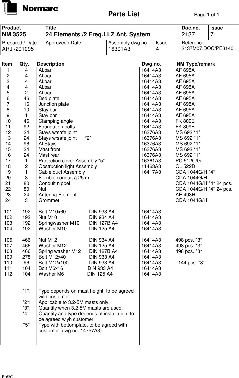                             Parts List Page 1 of 1F162CProductNM 3525 Title24 Elements /2 Freq.LLZ Ant. System Doc.no.2137 Issue7Prepared / DateARJ /291095 Approved / Date Assembly dwg.no.16391A3 Issue4Reference2137M07.DOC/PE3140Item Qty. Description Dwg.no. NM Type/remark1 4 Al.bar 16414A3 AF 695A2 4 Al.bar 16414A3 AF 695A3 4 Al.bar 16414A3 AF 695A4 4 Al.bar 16414A3 AF 695A5 2 Al.bar 16414A3 AF 695A6 46 Bed plate 16414A3 AF 695A7 16 Junction plate 16414A3 AF 695A8 10 Stay bar 16414A3 AF 695A9 1 Stay bar 16414A3 AF 695A10 46 Clamping angle 16414A3 FK 809E11 92 Foundation bolts 16414A3 FK 809E12 24 Stays w/safe.joint 16376A3 MS 692 *1*13 24 Stays w/safe joint      *2* 16376A3 MS 692 *1*14 96 Al.Stays 16376A3 MS 692 *1*15 24 Mast front 16376A3 MS 692 *1*16 24 Mast rear 16376A3 MS 692 *1*17 1 Protection cover Assembly *5* 16361A3 PC 512C/G18 2 Obstruction light Assembly 11463A3 OL 522D19 1 Cable duct Assembly 16417A3 CDA 1044G/H *4*20 3 Flexible conduit à 25 m CDA 1044G/H21 80 Conduit nippel CDA 1044G/H *4* 24 pcs.22 80 Nut CDA 1044G/H *4* 24 pcs.23 24 Antenna Element AE 493H24 3 Grommet CDA 1044G/H101 192 Bolt M10x60     DIN 933 A4 16414A3102 192 Nut M10         DIN 934 A4 16414A3103 192 Springwasher M10    DIN 127B A4 16414A3104 192 Washer M10     DIN 125 A4 16414A3106 466 Nut M12          DIN 934 A4 16414A3 498 pcs. *3*107 466 Washer M12      DIN 125 A4 16414A3 498 pcs. *3*108 466 Spring washer M12   DIN 127B A4 16414A3 498 pcs. *3*109 278 Bolt M12x40       DIN 933 A4 16414A3110 96 Bolt M12x100     DIN 933 A4 16414A3   144 pcs. *3*111 104 Bolt M6x16                  DIN 933 A4 16414A3112 104 Washer M6                 DIN 125 A4 16414A3*1*: Type depends on mast height, to be agreedwith customer.*2*: Applicable to 3.2-5M masts only.*3*: Quantity when 3.2-5M masts are used.*4*: Quantity and type depends of installation, tobe agreed wiyh customer.*5* Type with bottomplate, to be agreed withcustomer (dwg.no. 14757A3)