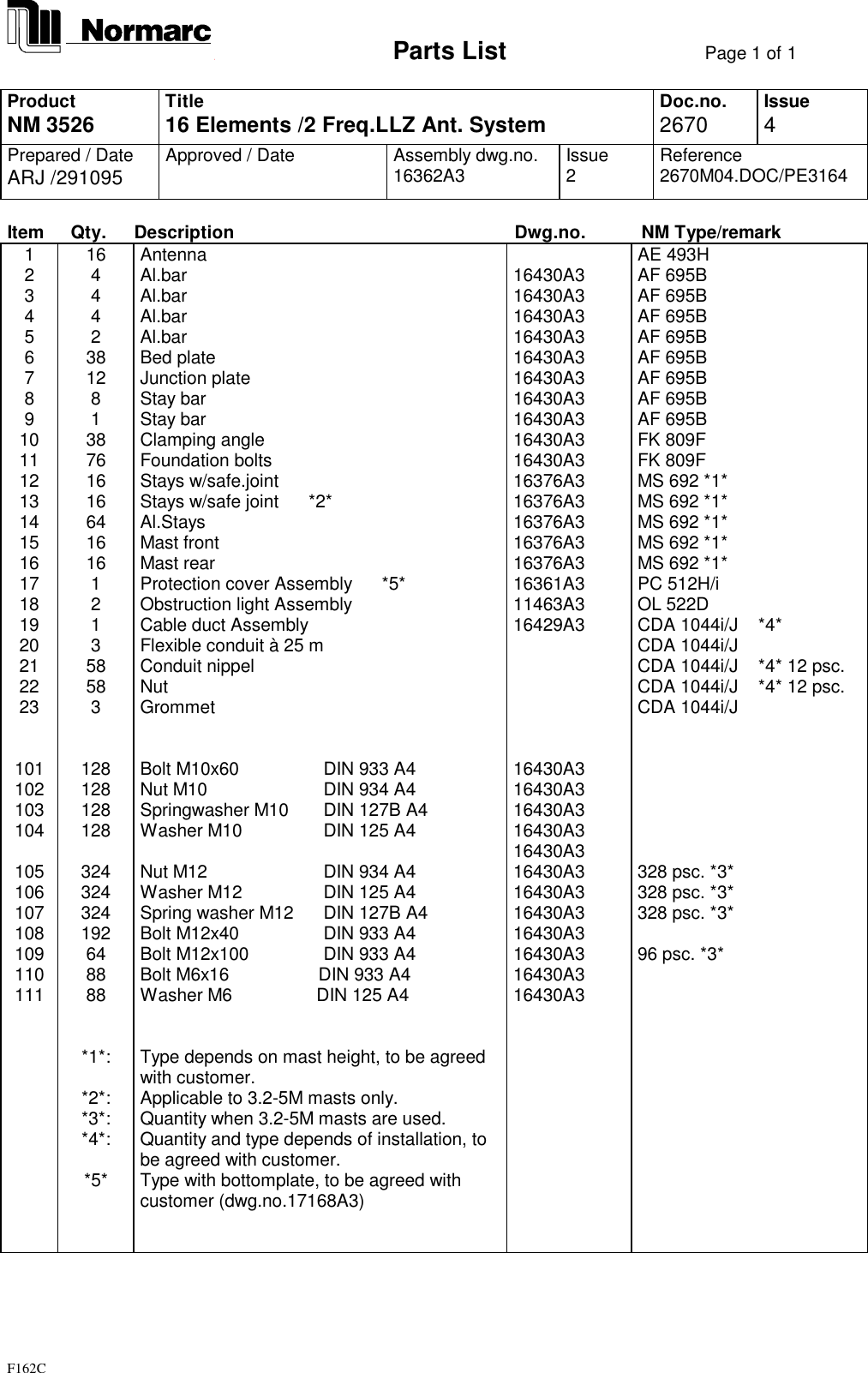                             Parts List Page 1 of 1F162CProductNM 3526 Title16 Elements /2 Freq.LLZ Ant. System Doc.no.2670 Issue4Prepared / DateARJ /291095 Approved / Date Assembly dwg.no.16362A3 Issue2Reference2670M04.DOC/PE3164Item Qty. Description Dwg.no. NM Type/remark1 16 Antenna AE 493H2 4 Al.bar 16430A3 AF 695B3 4 Al.bar 16430A3 AF 695B4 4 Al.bar 16430A3 AF 695B5 2 Al.bar 16430A3 AF 695B6 38 Bed plate 16430A3 AF 695B7 12 Junction plate 16430A3 AF 695B8 8 Stay bar 16430A3 AF 695B9 1 Stay bar 16430A3 AF 695B10 38 Clamping angle 16430A3 FK 809F11 76 Foundation bolts 16430A3 FK 809F12 16 Stays w/safe.joint 16376A3 MS 692 *1*13 16 Stays w/safe joint      *2* 16376A3 MS 692 *1*14 64 Al.Stays 16376A3 MS 692 *1*15 16 Mast front 16376A3 MS 692 *1*16 16 Mast rear 16376A3 MS 692 *1*17 1 Protection cover Assembly      *5* 16361A3 PC 512H/i18 2 Obstruction light Assembly 11463A3 OL 522D19 1 Cable duct Assembly 16429A3 CDA 1044i/J    *4*20 3 Flexible conduit à 25 m CDA 1044i/J21 58 Conduit nippel CDA 1044i/J    *4* 12 psc.22 58 Nut CDA 1044i/J    *4* 12 psc.23 3 Grommet CDA 1044i/J101 128 Bolt M10x60     DIN 933 A4 16430A3102 128 Nut M10         DIN 934 A4 16430A3103 128 Springwasher M10    DIN 127B A4 16430A3104 128 Washer M10     DIN 125 A4 16430A316430A3105 324 Nut M12          DIN 934 A4 16430A3 328 psc. *3*106 324 Washer M12      DIN 125 A4 16430A3 328 psc. *3*107 324 Spring washer M12   DIN 127B A4 16430A3 328 psc. *3*108 192 Bolt M12x40       DIN 933 A4 16430A3109 64 Bolt M12x100     DIN 933 A4 16430A3 96 psc. *3*110 88 Bolt M6x16                  DIN 933 A4 16430A3111 88 Washer M6                 DIN 125 A4 16430A3*1*: Type depends on mast height, to be agreedwith customer.*2*: Applicable to 3.2-5M masts only.*3*: Quantity when 3.2-5M masts are used.*4*: Quantity and type depends of installation, tobe agreed with customer.*5* Type with bottomplate, to be agreed withcustomer (dwg.no.17168A3)