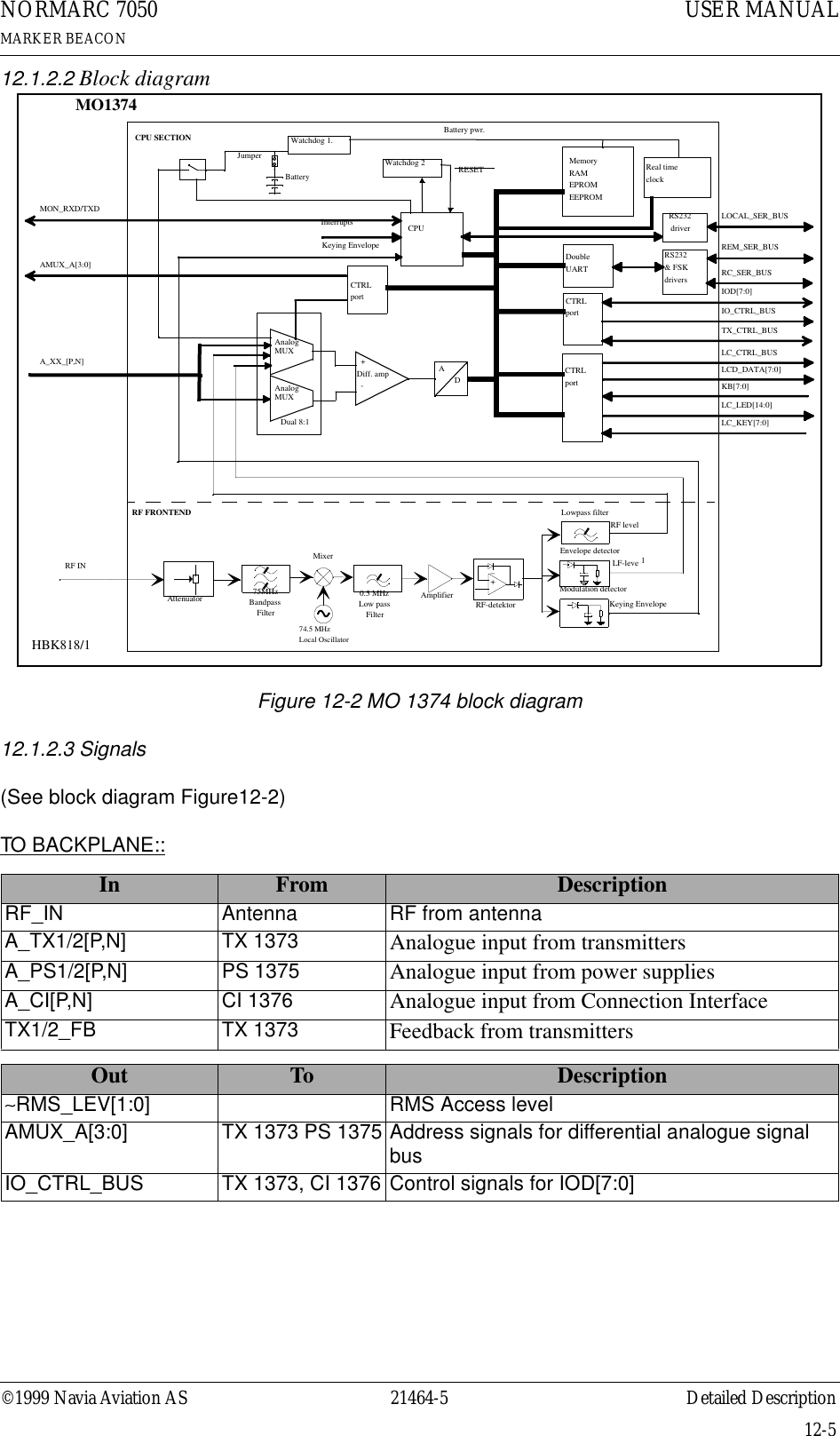 ©1999 Navia Aviation AS 21464-5 Detailed DescriptionUSER MANUALNORMARC 7050MARKER BEACON12-512.1.2.2 Block diagramFigure 12-2 MO 1374 block diagram12.1.2.3 Signals(See block diagram Figure12-2)TO BACKPLANE::In From DescriptionRF_IN Antenna RF from antennaA_TX1/2[P,N] TX 1373 Analogue input from transmittersA_PS1/2[P,N] PS 1375 Analogue input from power suppliesA_CI[P,N] CI 1376 Analogue input from Connection InterfaceTX1/2_FB TX 1373 Feedback from transmittersOut To Description∼RMS_LEV[1:0] RMS Access levelAMUX_A[3:0] TX 1373 PS 1375 Address signals for differential analogue signal busIO_CTRL_BUS TX 1373, CI 1376 Control signals for IOD[7:0]75MHz BandpassFilter0.5 MHzLow passFilter74.5 MHz Local Oscillator   MixerAttenuator Amplifier Modulation detectorEnvelope detectorRF-detektor+_Lowpass filterKeying EnvelopeLF-leve lRF level+-InterruptsJumperCPUCTRLportDoubleUARTAnalogMUXAnalogMUXCTRLportADMO1374Watchdog 1.Battery RESET MemoryRAMEPROMEEPROMReal timeclockRS232&amp; FSKdriversDual 8:1CTRLportIOD[7:0]LCD_DATA[7:0]LC_KEY[7:0]LC_LED[14:0]MON_RXD/TXDCPU SECTIONRF FRONTENDDiff. ampKB[7:0]LC_CTRL_BUSIO_CTRL_BUSAMUX_A[3:0]RF INA_XX_[P,N]Keying EnvelopeBattery pwr.Watchdog 2RS232driverLOCAL_SER_BUSREM_SER_BUSRC_SER_BUSTX_CTRL_BUSHBK818/1