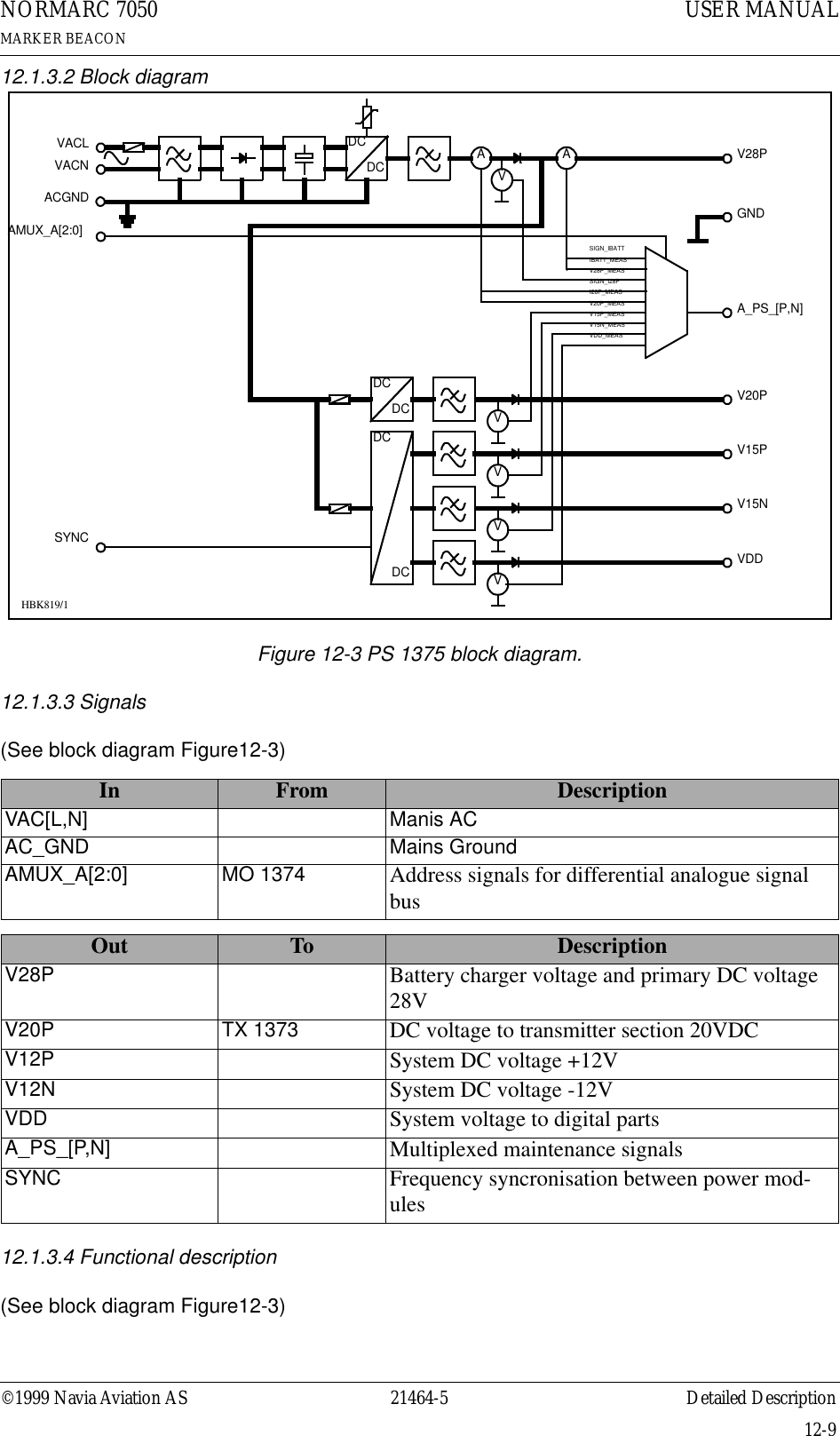 ©1999 Navia Aviation AS 21464-5 Detailed DescriptionUSER MANUALNORMARC 7050MARKER BEACON12-912.1.3.2 Block diagramFigure 12-3 PS 1375 block diagram.12.1.3.3 Signals(See block diagram Figure12-3)12.1.3.4 Functional description (See block diagram Figure12-3)In From DescriptionVAC[L,N] Manis ACAC_GND Mains GroundAMUX_A[2:0] MO 1374 Address signals for differential analogue signal busOut To DescriptionV28P Battery charger voltage and primary DC voltage 28VV20P TX 1373 DC voltage to transmitter section 20VDCV12P System DC voltage +12VV12N System DC voltage -12VVDD System voltage to digital partsA_PS_[P,N] Multiplexed maintenance signalsSYNC Frequency syncronisation between power mod-ulesDCDCDCDCDCVA AVVVVVACLVACNACGNDV20PV20P_MEASV15PV15P_MEASV15NV15N_MEASVDDVDD_MEASIBATT_MEASV28PV28P_MEASI28P_MEASGNDDCAMUX_A[2:0]A_PS_[P,N]SYNCSIGN_IBATTSIGN_I28PHBK819/1