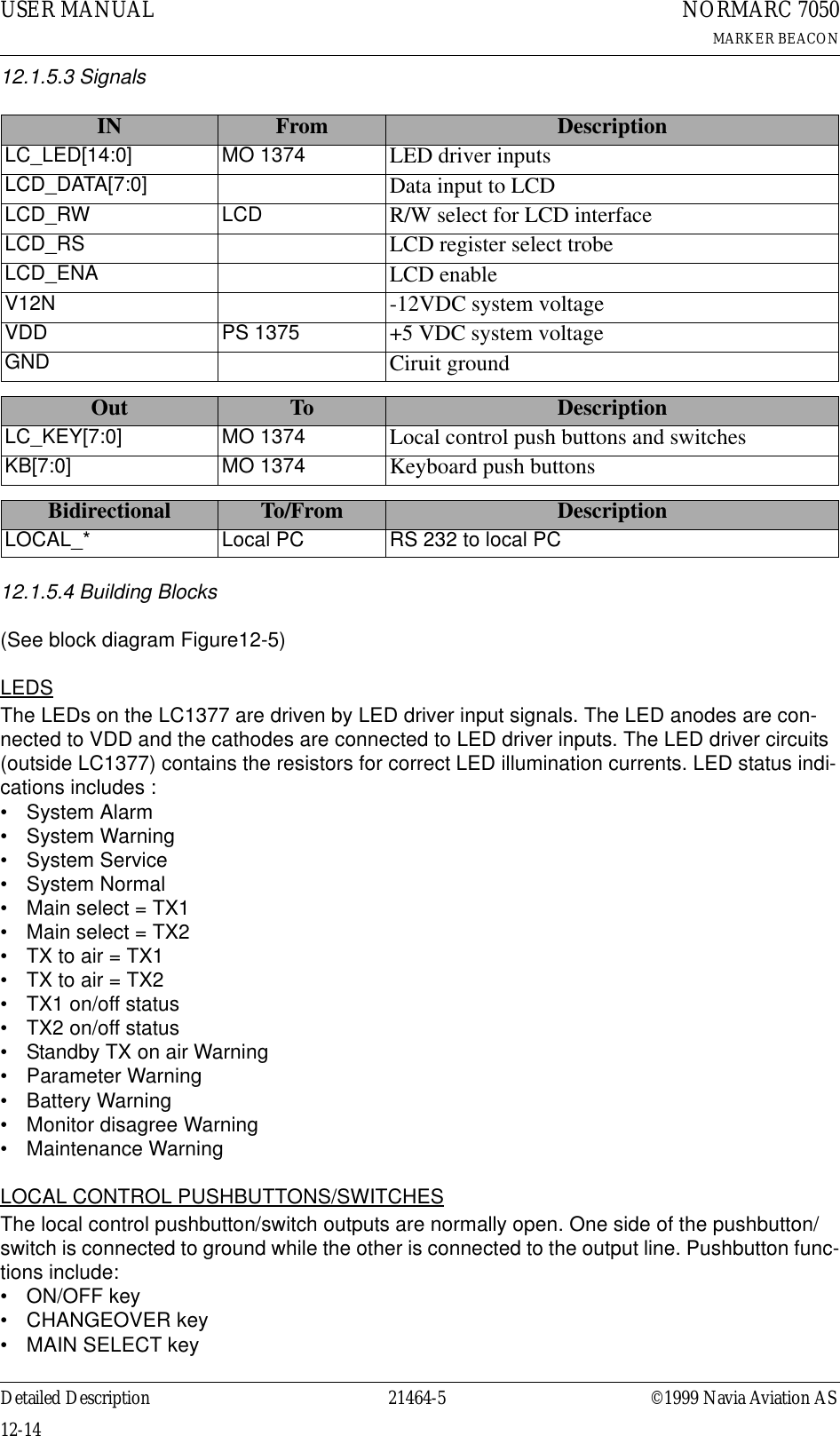 USER MANUAL12-1421464-5NORMARC 7050MARKER BEACONDetailed Description ©1999 Navia Aviation AS12.1.5.3 Signals12.1.5.4 Building Blocks  (See block diagram Figure12-5)LEDSThe LEDs on the LC1377 are driven by LED driver input signals. The LED anodes are con-nected to VDD and the cathodes are connected to LED driver inputs. The LED driver circuits (outside LC1377) contains the resistors for correct LED illumination currents. LED status indi-cations includes :•System Alarm•System Warning•System Service•System Normal• Main select = TX1• Main select = TX2•TX to air = TX1•TX to air = TX2• TX1 on/off status• TX2 on/off status• Standby TX on air Warning• Parameter Warning•Battery Warning• Monitor disagree Warning• Maintenance WarningLOCAL CONTROL PUSHBUTTONS/SWITCHESThe local control pushbutton/switch outputs are normally open. One side of the pushbutton/switch is connected to ground while the other is connected to the output line. Pushbutton func-tions include:• ON/OFF key• CHANGEOVER key• MAIN SELECT keyIN From DescriptionLC_LED[14:0] MO 1374 LED driver inputs LCD_DATA[7:0] Data input to LCDLCD_RW LCD R/W select for LCD interfaceLCD_RS LCD register select trobeLCD_ENA LCD enableV12N -12VDC system voltageVDD PS 1375 +5 VDC system voltageGND Ciruit groundOut To DescriptionLC_KEY[7:0] MO 1374 Local control push buttons and switchesKB[7:0] MO 1374 Keyboard push buttonsBidirectional To/From DescriptionLOCAL_* Local PC RS 232 to local PC