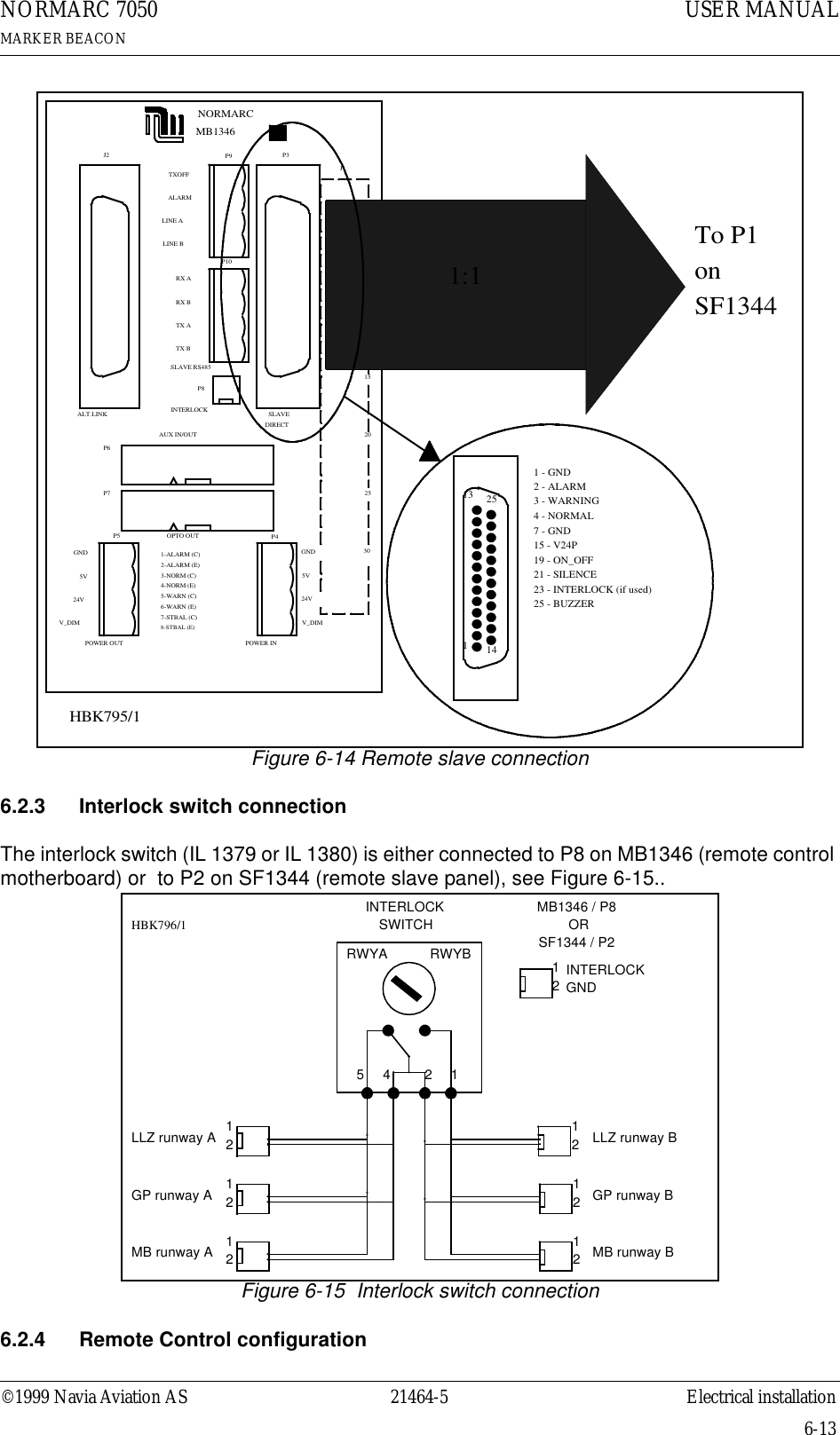 ©1999 Navia Aviation AS 21464-5 Electrical installationUSER MANUALNORMARC 7050MARKER BEACON6-13Figure 6-14 Remote slave connection6.2.3 Interlock switch connectionThe interlock switch (IL 1379 or IL 1380) is either connected to P8 on MB1346 (remote control motherboard) or  to P2 on SF1344 (remote slave panel), see Figure 6-15..Figure 6-15  Interlock switch connection6.2.4 Remote Control configurationJ2 P3P6P7P4P5P9P10P8NORMARCOPTO OUT2-ALARM (E)1-ALARM (C)4-NORM (E)5-WARN (C)6-WARN (E)7-STBAL (C)8-STBAL (E)3-NORM (C)GND5V24VV_DIMGND5V24VV_DIMPOWER OUT POWER INAUX IN/OUTSLAVEDIRECTINTERLOCKTXOFFALARMLINE ALINE BRX ARX BTX ATX BSLAVE RS485J1ABC153020251510ALT.LINKMB13461:1To P1 onSF134411314251 - GND2 - ALARM3 - WARNING4 - NORMAL7 - GND15 - V24P19 - ON_OFF21 - SILENCE23 - INTERLOCK (if used)25 - BUZZERHBK795/112MB1346 / P8ORSF1344 / P2INTERLOCK SWITCHRWYA RWYB121212INTERLOCKGND1254 21LLZ runway AGP runway ALLZ runway BGP runway B1212MB runway A MB runway BHBK796/1