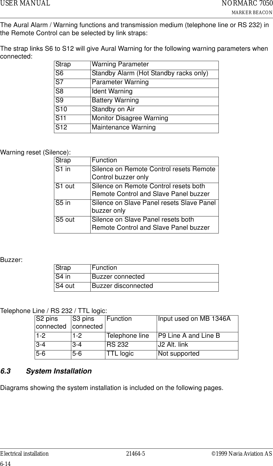 USER MANUAL6-1421464-5NORMARC 7050MARKER BEACONElectrical installation ©1999 Navia Aviation ASThe Aural Alarm / Warning functions and transmission medium (telephone line or RS 232) in the Remote Control can be selected by link straps:The strap links S6 to S12 will give Aural Warning for the following warning parameters when connected:Warning reset (Silence):Buzzer:Telephone Line / RS 232 / TTL logic:6.3 System InstallationDiagrams showing the system installation is included on the following pages.Strap Warning ParameterS6 Standby Alarm (Hot Standby racks only)S7 Parameter WarningS8 Ident WarningS9 Battery WarningS10 Standby on AirS11 Monitor Disagree WarningS12 Maintenance WarningStrap FunctionS1 in Silence on Remote Control resets Remote Control buzzer onlyS1 out Silence on Remote Control resets both Remote Control and Slave Panel buzzerS5 in Silence on Slave Panel resets Slave Panel buzzer onlyS5 out Silence on Slave Panel resets both Remote Control and Slave Panel buzzerStrap FunctionS4 in Buzzer connected S4 out Buzzer disconnectedS2 pins connected S3 pins connected Function Input used on MB 1346A1-2 1-2 Telephone line P9 Line A and Line B3-4 3-4 RS 232 J2 Alt. link5-6 5-6 TTL logic Not supported