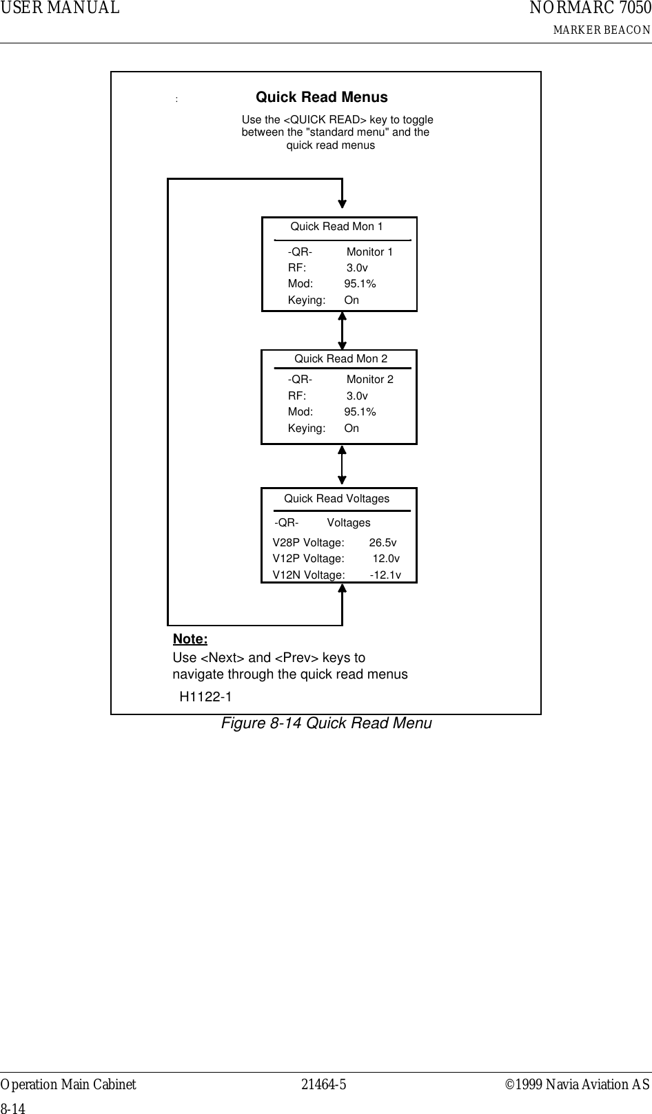 USER MANUAL8-1421464-5NORMARC 7050MARKER BEACONOperation Main Cabinet ©1999 Navia Aviation ASFigure 8-14 Quick Read MenuQuick Read Mon 1-QR-           Monitor 1RF:             3.0vMod:          95.1% Keying:      OnQuick Read Menus:Use the &lt;QUICK READ&gt; key to togglebetween the &quot;standard menu&quot; and thequick read menusQuick Read Mon 2Quick Read Voltages-QR-         VoltagesV28P Voltage:        26.5vV12P Voltage:         12.0v V12N Voltage:        -12.1vNote:Use &lt;Next&gt; and &lt;Prev&gt; keys tonavigate through the quick read menusH1122-1-QR-           Monitor 2RF:             3.0vMod:          95.1% Keying:      On