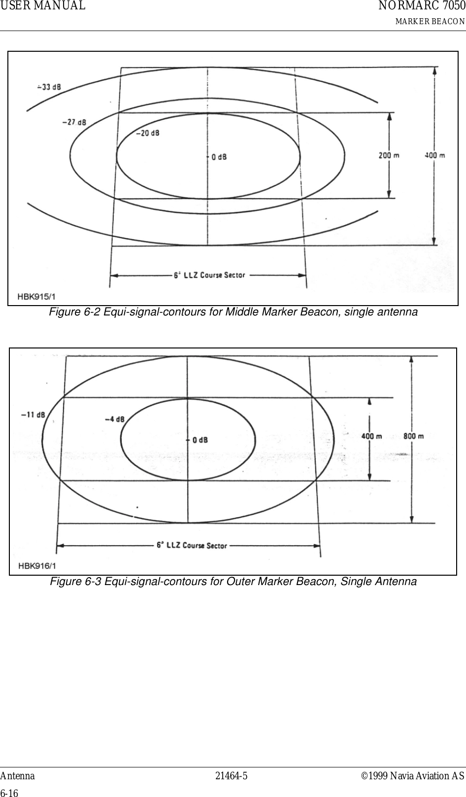 USER MANUAL6-1621464-5NORMARC 7050MARKER BEACONAntenna ©1999 Navia Aviation ASFigure 6-2 Equi-signal-contours for Middle Marker Beacon, single antennaFigure 6-3 Equi-signal-contours for Outer Marker Beacon, Single Antenna