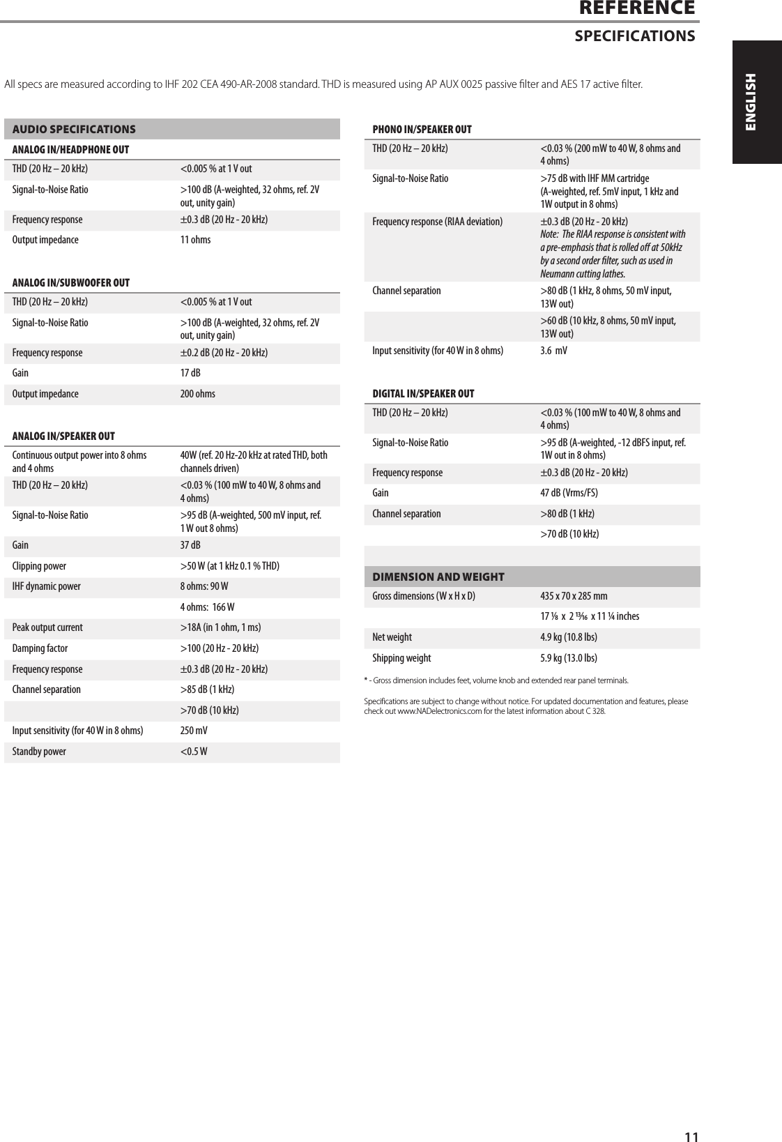 AUDIO SPECIFICATIONSANALOG IN/HEADPHONE OUTTHD (20 Hz &ndash; 20 kHz) <0.005 % at 1 V outSignal-to-Noise Ratio  >100 dB (A-weighted, 32 ohms, ref. 2V out, unity gain)Frequency response &plusmn;0.3 dB (20 Hz - 20 kHz)Output impedance 11 ohmsANALOG IN/SUBWOOFER OUTTHD (20 Hz &ndash; 20 kHz) <0.005 % at 1 V outSignal-to-Noise Ratio  >100 dB (A-weighted, 32 ohms, ref. 2V out, unity gain)Frequency response &plusmn;0.2 dB (20 Hz - 20 kHz)Gain 17 dBOutput impedance 200 ohmsANALOG IN/SPEAKER OUTContinuous output power into 8 ohms and 4 ohms 40W (ref. 20 Hz-20 kHz at rated THD, both channels driven)THD (20 Hz &ndash; 20 kHz) <0.03 % (100 mW to 40 W, 8 ohms and 4 ohms)Signal-to-Noise Ratio >95 dB (A-weighted, 500 mV input, ref. 1W out 8 ohms)Gain 37 dB Clipping power >50 W (at 1 kHz 0.1 % THD)IHF dynamic power 8 ohms: 90 W4 ohms:  166 WPeak output current >18A (in 1 ohm, 1 ms)Damping factor >100 (20 Hz - 20 kHz) Frequency response &plusmn;0.3 dB (20 Hz - 20 kHz)Channel separation >85 dB (1 kHz)>70 dB (10 kHz)Input sensitivity (for 40 W in 8 ohms)  250 mV Standby power <0.5 WPHONO IN/SPEAKER OUTTHD (20 Hz &ndash; 20 kHz) <0.03 % (200 mW to 40 W, 8 ohms and 4 ohms)Signal-to-Noise Ratio >75 dB with IHF MM cartridge (A-weighted, ref. 5mV input, 1 kHz and 1W output in 8 ohms)Frequency response (RIAA deviation) &plusmn;0.3 dB (20 Hz - 20 kHz)Note:  The RIAA response is consistent with a pre-emphasis that is rolled o at 50kHz by a second order lter, such as used in Neumann cutting lathes.Channel separation >80 dB (1 kHz, 8 ohms, 50 mV input, 13W out)>60 dB (10 kHz, 8 ohms, 50 mV input, 13W out)Input sensitivity (for 40 W in 8 ohms)  3.6  mV DIGITAL IN/SPEAKER OUTTHD (20 Hz &ndash; 20 kHz) <0.03 % (100 mW to 40 W, 8 ohms and 4 ohms)Signal-to-Noise Ratio >95 dB (A-weighted, -12 dBFS input, ref. 1W out in 8 ohms)Frequency response  &plusmn;0.3 dB (20 Hz - 20 kHz)Gain 47 dB (Vrms/FS)Channel separation >80 dB (1 kHz) >70 dB (10 kHz)DIMENSION AND WEIGHTGross dimensions (W x H x D) 435 x 70 x 285 mm17 &frasl;  x  2 &frasl;  x 11 &frac14; inchesNet weight 4.9 kg (10.8 lbs)Shipping weight 5.9 kg (13.0 lbs)  * - Gross dimension includes feet, volume knob and extended rear panel terminals.Specifications are subject to change without notice. For updated documentation and features, please check out www.NADelectronics.com for the latest information about C 328.REFERENCESPECIFICATIONSAll specs are measured according to IHF 202 CEA 490-AR-2008 standard. THD is measured using AP AUX 0025 passive lter and AES 17 active lter.11ENGLISHFRAN&Ccedil;AISESPA&Ntilde;OLITALIANODEUTSCHNEDERLANDSSVENSKAРУССКИЙ