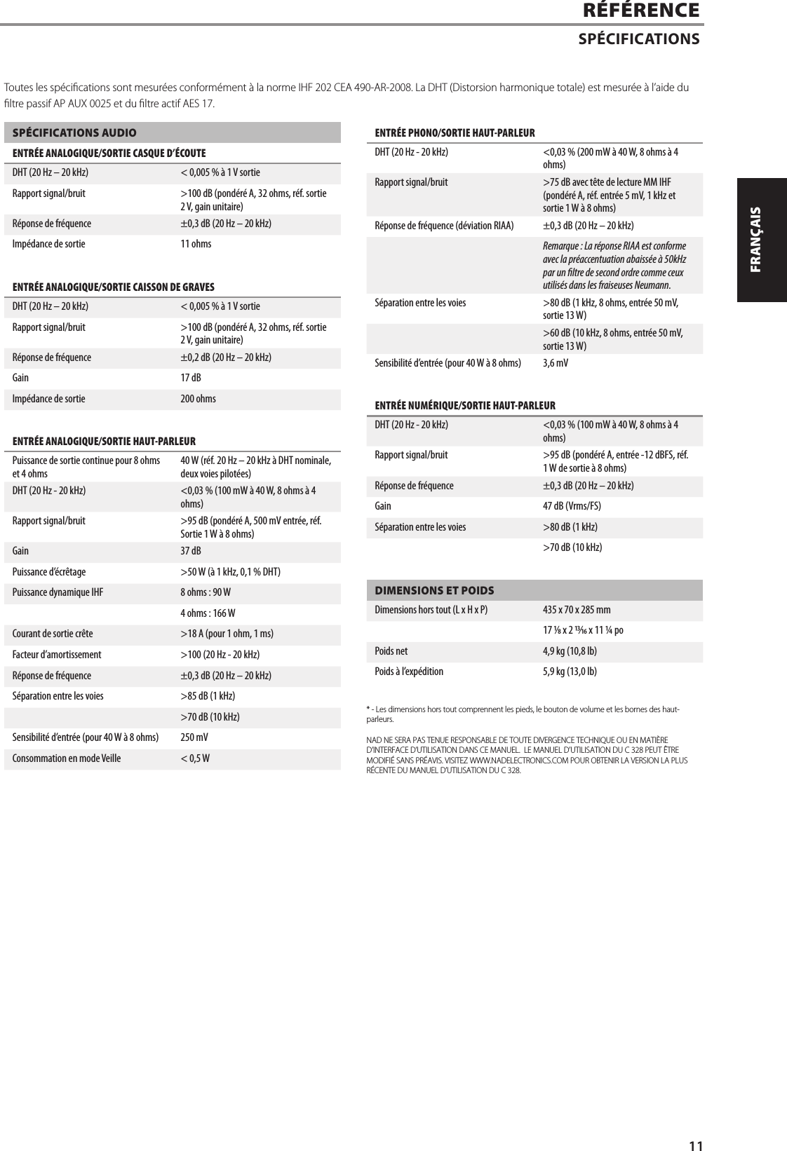 SP&Eacute;CIFICATIONS AUDIOENTR&Eacute;E ANALOGIQUE/SORTIE CASQUE D&rsquo;&Eacute;COUTEDHT (20 Hz &ndash; 20 kHz) < 0,005 % &agrave; 1 V sortieRapport signal/bruit  >100 dB (pond&eacute;r&eacute; A, 32 ohms, r&eacute;f. sortie 2V, gain unitaire)R&eacute;ponse de fr&eacute;quence &plusmn;0,3 dB (20 Hz &ndash; 20 kHz)Imp&eacute;dance de sortie 11 ohmsENTR&Eacute;E ANALOGIQUE/SORTIE CAISSON DE GRAVESDHT (20 Hz &ndash; 20 kHz) < 0,005 % &agrave; 1 V sortieRapport signal/bruit  >100 dB (pond&eacute;r&eacute; A, 32 ohms, r&eacute;f. sortie 2V, gain unitaire)R&eacute;ponse de fr&eacute;quence &plusmn;0,2 dB (20 Hz &ndash; 20 kHz)Gain 17 dBImp&eacute;dance de sortie 200 ohmsENTR&Eacute;E ANALOGIQUE/SORTIE HAUT-PARLEURPuissance de sortie continue pour 8 ohms et 4 ohms 40W (r&eacute;f. 20 Hz &ndash; 20 kHz &agrave; DHT nominale, deux voies pilot&eacute;es)DHT (20 Hz - 20 kHz) <0,03 % (100 mW &agrave; 40 W, 8 ohms &agrave; 4 ohms)Rapport signal/bruit >95 dB (pond&eacute;r&eacute; A, 500 mV entr&eacute;e, r&eacute;f. Sortie 1W &agrave; 8ohms)Gain 37 dB Puissance d&rsquo;&eacute;cr&ecirc;tage >50 W (&agrave; 1kHz, 0,1 % DHT)Puissance dynamique IHF 8 ohms: 90 W4 ohms: 166 WCourant de sortie cr&ecirc;te >18 A (pour 1ohm, 1ms)Facteur d&rsquo;amortissement >100 (20 Hz - 20 kHz) R&eacute;ponse de fr&eacute;quence &plusmn;0,3 dB (20 Hz &ndash; 20 kHz)S&eacute;paration entre les voies >85 dB (1 kHz)>70 dB (10 kHz)Sensibilit&eacute; d&rsquo;entr&eacute;e (pour 40W &agrave; 8ohms)  250mV Consommation en mode Veille < 0,5 WENTR&Eacute;E PHONO/SORTIE HAUT-PARLEURDHT (20 Hz - 20 kHz) <0,03 % (200 mW &agrave; 40 W, 8 ohms &agrave; 4 ohms)Rapport signal/bruit >75 dB avec t&ecirc;te de lecture MM IHF (pond&eacute;r&eacute; A, r&eacute;f. entr&eacute;e 5mV, 1 kHz et sortie 1W &agrave; 8 ohms)R&eacute;ponse de fr&eacute;quence (d&eacute;viation RIAA) &plusmn;0,3 dB (20 Hz &ndash; 20 kHz)Remarque: La r&eacute;ponse RIAA est conforme avec la pr&eacute;accentuation abaiss&eacute;e &agrave; 50kHz par un ltre de second ordre comme ceux utilis&eacute;s dans les fraiseuses Neumann.S&eacute;paration entre les voies >80 dB (1 kHz, 8 ohms, entr&eacute;e 50 mV, sortie 13W)>60 dB (10 kHz, 8 ohms, entr&eacute;e 50 mV, sortie 13W)Sensibilit&eacute; d&rsquo;entr&eacute;e (pour 40W &agrave; 8ohms)  3,6 mV ENTR&Eacute;E NUM&Eacute;RIQUE/SORTIE HAUT-PARLEURDHT (20 Hz - 20 kHz) <0,03 % (100 mW &agrave; 40 W, 8 ohms &agrave; 4 ohms)Rapport signal/bruit >95 dB (pond&eacute;r&eacute; A, entr&eacute;e -12 dBFS, r&eacute;f. 1W de sortie &agrave; 8ohms)R&eacute;ponse de fr&eacute;quence  &plusmn;0,3 dB (20 Hz &ndash; 20 kHz)Gain 47 dB (Vrms/FS)S&eacute;paration entre les voies >80 dB (1 kHz) >70 dB (10 kHz)DIMENSIONS ET POIDSDimensions hors tout (L x H x P) 435 x 70 x 285 mm17 &frasl; x 2 &frasl; x 11 &frac14; poPoids net 4,9 kg (10,8 lb)Poids &agrave; l&rsquo;exp&eacute;dition 5,9 kg (13,0 lb)  * - Les dimensions hors tout comprennent les pieds, le bouton de volume et les bornes des haut-parleurs.NAD NE SERA PAS TENUE RESPONSABLE DE TOUTE DIVERGENCE TECHNIQUE OU EN MATI&Egrave;RE D&rsquo;INTERFACE D&rsquo;UTILISATION DANS CE MANUEL.  LE MANUEL D&rsquo;UTILISATION DU C 328 PEUT &Ecirc;TRE MODIFI&Eacute; SANS PR&Eacute;AVIS. VISITEZ WWW.NADELECTRONICS.COM POUR OBTENIR LA VERSION LA PLUS R&Eacute;CENTE DU MANUEL D&rsquo;UTILISATION DU C 328.R&Eacute;F&Eacute;RENCESP&Eacute;CIFICATIONSToutes les sp&eacute;cications sont mesur&eacute;es conform&eacute;ment &agrave; la norme IHF 202 CEA 490-AR-2008. La DHT (Distorsion harmonique totale) est mesur&eacute;e &agrave; l&rsquo;aide du ltre passif AP AUX 0025 et du ltre actif AES 17.11ENGLISHFRAN&Ccedil;AISESPA&Ntilde;OLITALIANODEUTSCHNEDERLANDSSVENSKAРУССКИЙ
