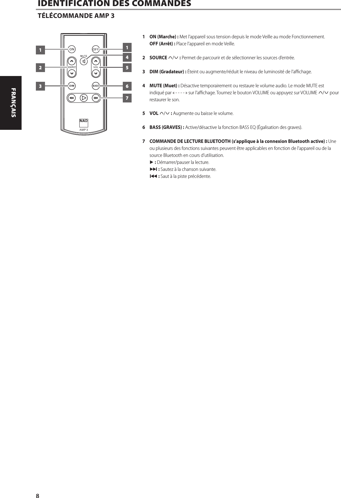 1  ON (Marche) : Met l&rsquo;appareil sous tension depuis le mode Veille au mode Fonctionnement. OFF(Arr&ecirc;t) : Place l&rsquo;appareil en mode Veille. 2 SOURCE d/f: Permet de parcourir et de s&eacute;lectionner les sources d&rsquo;entr&eacute;e.3  DIM(Gradateur) : &Eacute;teint ou augmente/r&eacute;duit le niveau de luminosit&eacute; de l&rsquo;achage.4  MUTE (Muet) : D&eacute;sactive temporairement ou restaure le volume audio. Le mode MUTE est indiqu&eacute; par &laquo; - - - -&raquo; sur l&rsquo;achage. Tournez le bouton VOLUME ou appuyez sur VOLUME d/f pour restaurer le son.5 VOL d/f: Augmente ou baisse le volume.6  BASS(GRAVES) : Active/d&eacute;sactive la fonction BASS EQ (&Eacute;galisation des graves).7  COMMANDE DE LECTURE BLUETOOTH (s&rsquo;applique &agrave; la connexion Bluetooth active): Une ou plusieurs des fonctions suivantes peuvent &ecirc;tre applicables en fonction de l&rsquo;appareil ou de la source Bluetooth en cours d&rsquo;utilisation.4: D&eacute;marrer/pauser la lecture.0: Sautez &agrave; la chanson suivante.9: Saut &agrave; la piste pr&eacute;c&eacute;dente.IDENTIFICATION DES COMMANDEST&Eacute;L&Eacute;COMMANDE AMP 3AM P  3BASSDI M2 56113748ENGLISH FRAN&Ccedil;AIS ESPA&Ntilde;OL ITALIANO DEUTSCH NEDERLANDS SVENSKA РУССКИЙ