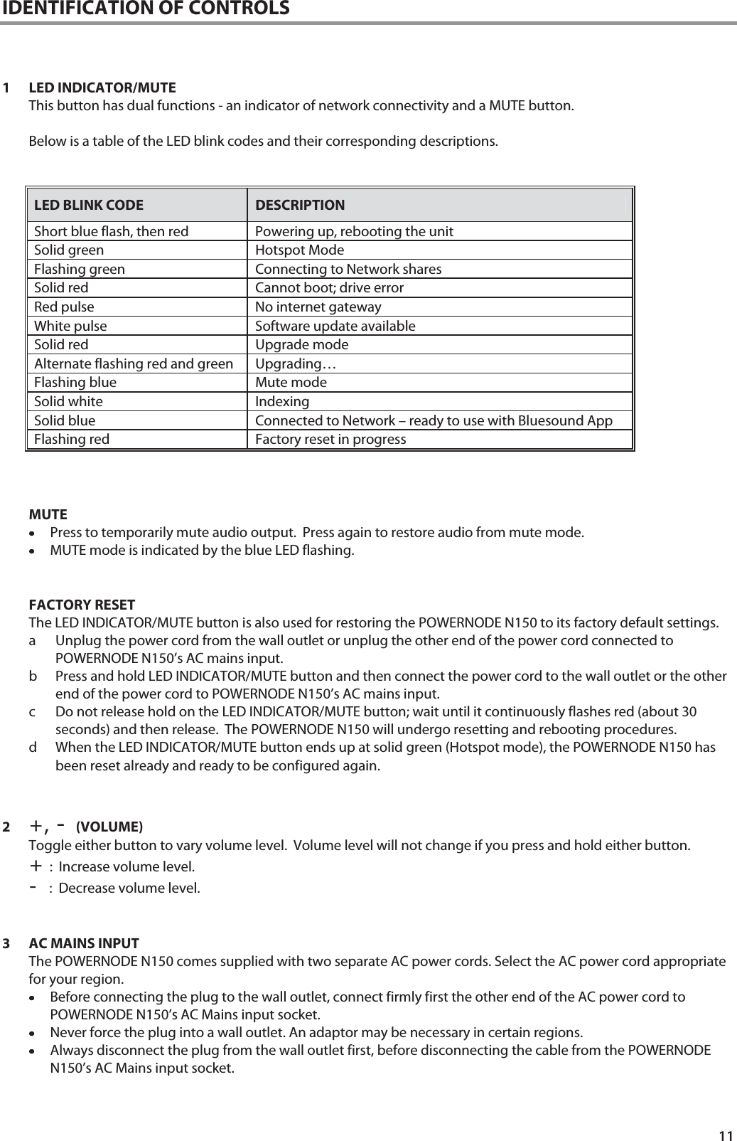 11 IDENTIFICATION OF CONTROLS    1 LED INDICATOR/MUTE This button has dual functions - an indicator of network connectivity and a MUTE button.  Below is a table of the LED blink codes and their corresponding descriptions.   LED BLINK CODE  DESCRIPTION Short blue flash, then red  Powering up, rebooting the unit Solid green  Hotspot Mode Flashing green  Connecting to Network shares Solid red  Cannot boot; drive error Red pulse  No internet gateway White pulse  Software update available Solid red  Upgrade mode Alternate flashing red and green  Upgrading&hellip; Flashing blue  Mute mode Solid white  Indexing Solid blue  Connected to Network &ndash; ready to use with Bluesound App Flashing red  Factory reset in progress     MUTE &bull;&bull;&bull;&bull;Press to temporarily mute audio output.  Press again to restore audio from mute mode. &bull;&bull;&bull;&bull;MUTE mode is indicated by the blue LED flashing.   FACTORY RESET The LED INDICATOR/MUTE button is also used for restoring the POWERNODE N150 to its factory default settings. a Unplug the power cord from the wall outlet or unplug the other end of the power cord connected to POWERNODE N150&rsquo;s AC mains input. b Press and hold LED INDICATOR/MUTE button and then connect the power cord to the wall outlet or the other end of the power cord to POWERNODE N150&rsquo;s AC mains input. c Do not release hold on the LED INDICATOR/MUTE button; wait until it continuously flashes red (about 30 seconds) and then release.  The POWERNODE N150 will undergo resetting and rebooting procedures.  d When the LED INDICATOR/MUTE button ends up at solid green (Hotspot mode), the POWERNODE N150 has been reset already and ready to be configured again.   2(VOLUME)  Toggle either button to vary volume level.  Volume level will not change if you press and hold either button. :Increase volume level. :  Decrease volume level.   3 AC MAINS INPUT The POWERNODE N150 comes supplied with two separate AC power cords. Select the AC power cord appropriate for your region. &bull;&bull;&bull;&bull;Before connecting the plug to the wall outlet, connect firmly first the other end of the AC power cord to POWERNODE N150&rsquo;s AC Mains input socket.  &bull;&bull;&bull;&bull;Never force the plug into a wall outlet. An adaptor may be necessary in certain regions. &bull;&bull;&bull;&bull;Always disconnect the plug from the wall outlet first, before disconnecting the cable from the POWERNODE N150&rsquo;s AC Mains input socket.   