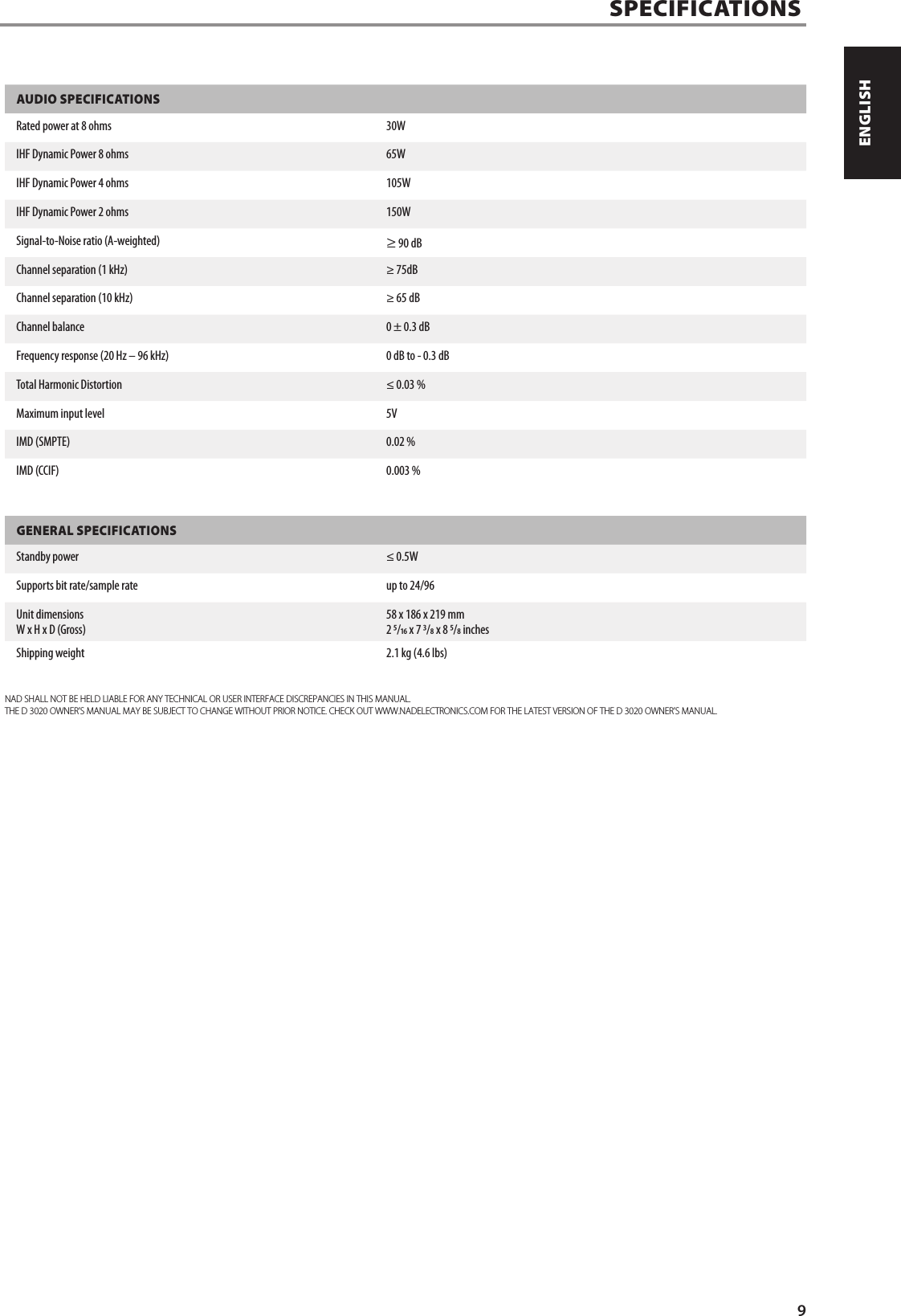 AUDIO SPECIFICATIONSRated power at 8 ohms 30WIHF Dynamic Power 8 ohms 65WIHF Dynamic Power 4 ohms 105WIHF Dynamic Power 2 ohms 150WSignal-to-Noise ratio (A-weighted) &ge; 90 dBChannel separation (1 kHz) &ge; 75dBChannel separation (10 kHz) &ge; 65 dBChannel balance 0 &plusmn; 0.3 dBFrequency response (20 Hz &ndash; 96 kHz) 0 dB to - 0.3 dBTotal Harmonic Distortion &le; 0.03 %Maximum input level 5VIMD (SMPTE) 0.02 %IMD (CCIF) 0.003 %GENERAL SPECIFICATIONSStandby power &le; 0.5WSupports bit rate/sample rate up to 24/96Unit dimensions W x H x D (Gross)58 x 186 x 219 mm 2 / x 7 / x 8 / inchesShipping weight 2.1 kg (4.6 lbs)NAD SHALL NOT BE HELD LIABLE FOR ANY TECHNICAL OR USER INTERFACE DISCREPANCIES IN THIS MANUAL.THE D 3020 OWNER&rsquo;S MANUAL MAY BE SUBJECT TO CHANGE WITHOUT PRIOR NOTICE. CHECK OUT WWW.NADELECTRONICS.COM FOR THE LATEST VERSION OF THE D 3020 OWNER&rsquo;S MANUAL.SPECIFICATIONS 9ENGLISHPORTUGU&Ecirc;S FRAN&Ccedil;AISESPA&Ntilde;OLITALIANODEUTSCHNEDERLANDSSVENSKAРУССКИЙ