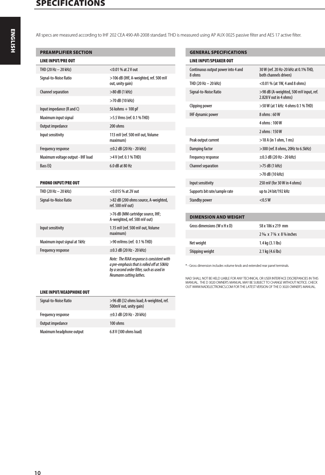 PREAMPLIFIER SECTIONLINE INPUT/PRE OUTTHD (20 Hz &ndash; 20 kHz) <0.01 % at 2 V outSignal-to-Noise Ratio  >106 dB (IHF, A-weighted, ref. 500 mV out, unity gain)Channel separation >80 dB (1 kHz)>70 dB (10 kHz)Input impedance (R and C) 56 kohms + 100 pFMaximum input signal >5.5 Vrms (ref. 0.1 % THD)Output impedance 200 ohmsInput sensitivity 113 mV (ref. 500 mV out, Volume maximum)Frequency response &plusmn;0.2 dB (20 Hz - 20 kHz)Maximum voltage output - IHF load >4 V (ref. 0.1 % THD)Bass EQ 6.0 dB at 80 HzPHONO INPUT/PRE OUTTHD (20 Hz &ndash; 20 kHz) <0.015 % at 2V outSignal-to-Noise Ratio >82 dB (200 ohms source, A-weighted, ref. 500 mV out)>76 dB (MM cartridge source, IHF; A-weighted, ref. 500 mV out)Input sensitivity 1.15 mV (ref. 500 mV out, Volume maximum)Maximum input signal at 1kHz >90 mVrms (ref.  0.1 % THD)Frequency response &plusmn;0.3 dB (20 Hz - 20 kHz)Note:  The RIAA response is consistent with a pre-emphasis that is rolled o at 50kHz by a second order lter, such as used in Neumann cutting lathes.LINE INPUT/HEADPHONE OUTSignal-to-Noise Ratio >96 dB (32 ohms load; A-weighted, ref. 500mV out, unity gain)Frequency response   &plusmn;0.3 dB (20 Hz - 20 kHz)Output impedance 100 ohmsMaximum headphone output 6.8 V (300 ohms load)GENERAL SPECIFICATIONSLINE INPUT/SPEAKER OUTContinuous output power into 4 and 8 ohms30 W (ref. 20 Hz-20 kHz at 0.1% THD, both channels driven)THD (20 Hz &ndash; 20 kHz) <0.01 % (at 1W, 4 and 8 ohms)Signal-to-Noise Ratio  >98 dB (A-weighted, 500 mV input, ref. 2.828 V out in 4 ohms)Clipping power >50 W (at 1 kHz  4 ohms 0.1 % THD)IHF dynamic power 8 ohms : 60 W4 ohms : 100 W2 ohms : 150 WPeak output current >18 A (in 1 ohm, 1 ms)Damping factor >300 (ref. 8 ohms, 20Hz to 6.5kHz) Frequency response &plusmn;0.3 dB (20 Hz - 20 kHz)Channel separation >75 dB (1 kHz)>70 dB (10 kHz)Input sensitivity 250 mV (for 30 W in 4 ohms) Supports bit rate/sample rate up to 24 bit/192 kHz Standby power <0.5 WDIMENSION AND WEIGHTGross dimensions (W x H x D) 58 x 186 x 219  mm2 &frasl;  x  7 &frasl;  x  8 &frasl; inchesNet weight 1.4 kg (3.1 lbs)Shipping weight 2.1 kg (4.6 lbs)* - Gross dimension includes volume knob and extended rear panel terminals.NAD SHALL NOT BE HELD LIABLE FOR ANY TECHNICAL OR USER INTERFACE DISCREPANCIES IN THIS MANUAL.  THE D 3020 OWNER&rsquo;S MANUAL MAY BE SUBJECT TO CHANGE WITHOUT NOTICE. CHECK OUT WWW.NADELECTRONICS.COM FOR THE LATEST VERSION OF THE D 3020 OWNER&rsquo;S MANUAL.SPECIFICATIONS All specs are measured according to IHF 202 CEA 490-AR-2008 standard. THD is measured using AP AUX 0025 passive lter and AES 17 active lter.10ENGLISH PORTUGU&Ecirc;SFRAN&Ccedil;AIS ESPA&Ntilde;OL ITALIANO DEUTSCH NEDERLANDS SVENSKA РУССКИЙ